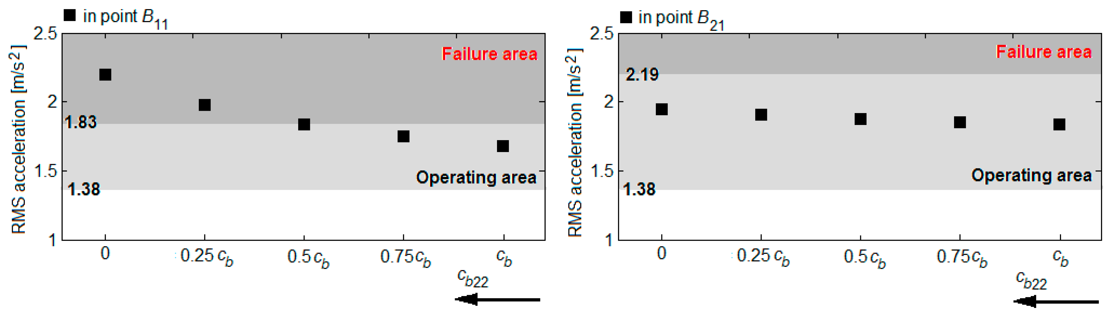 Sensors 22 03290 g019 Sensors 22 03290 g019