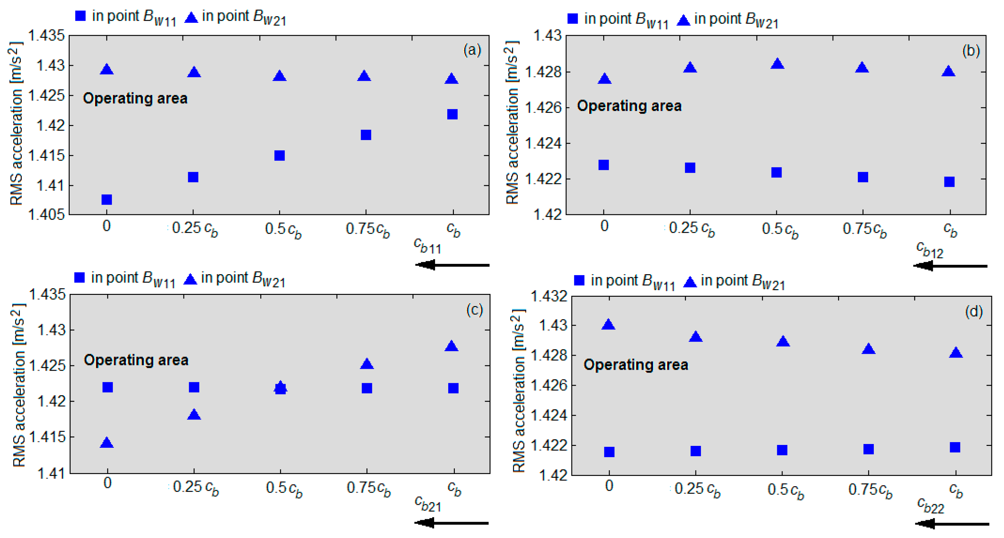 Sensors 22 03290 g020 Sensors 22 03290 g020