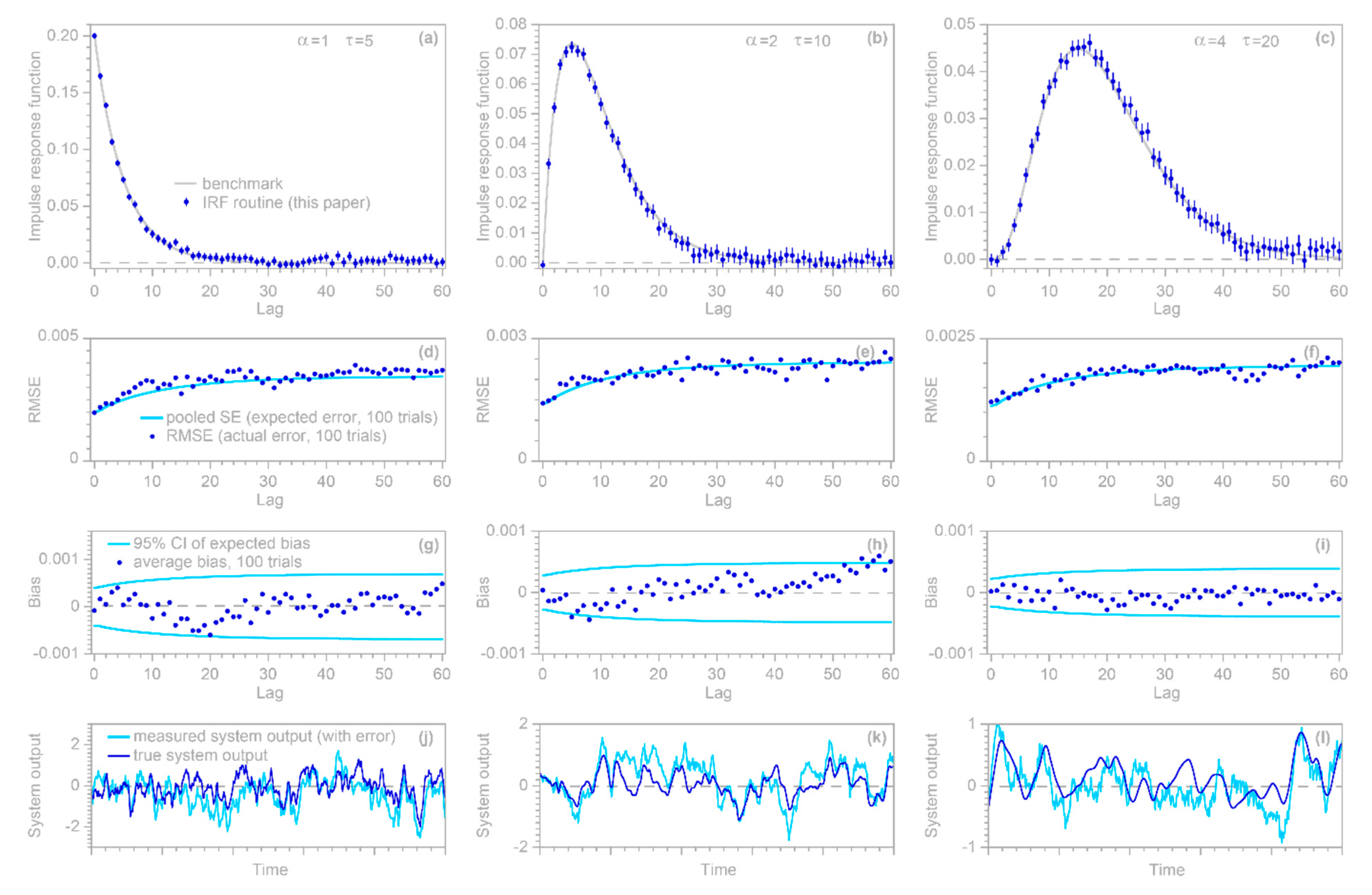 Sensors 22 03291 g002 550
