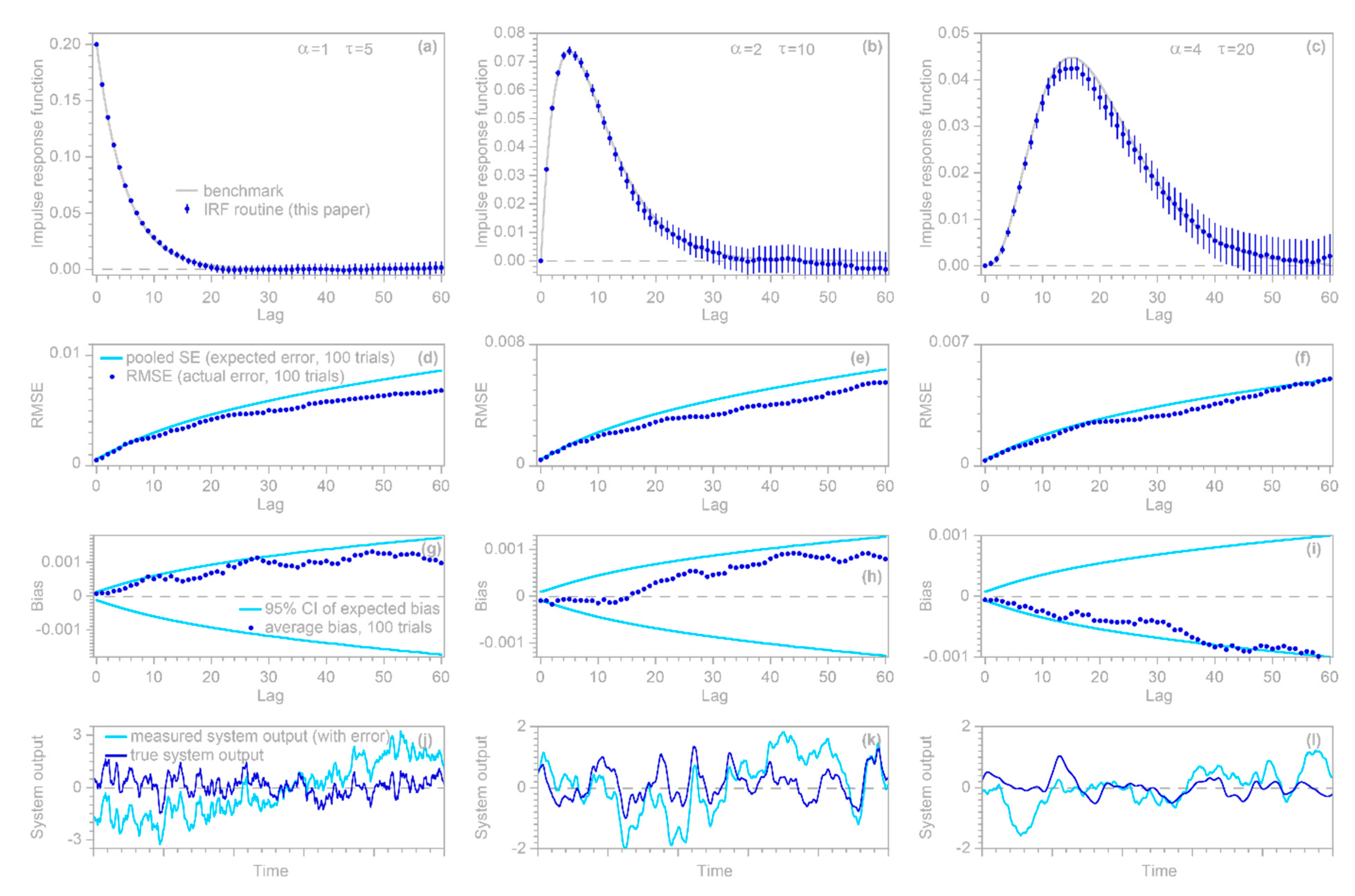 Sensors 22 03291 g003 550