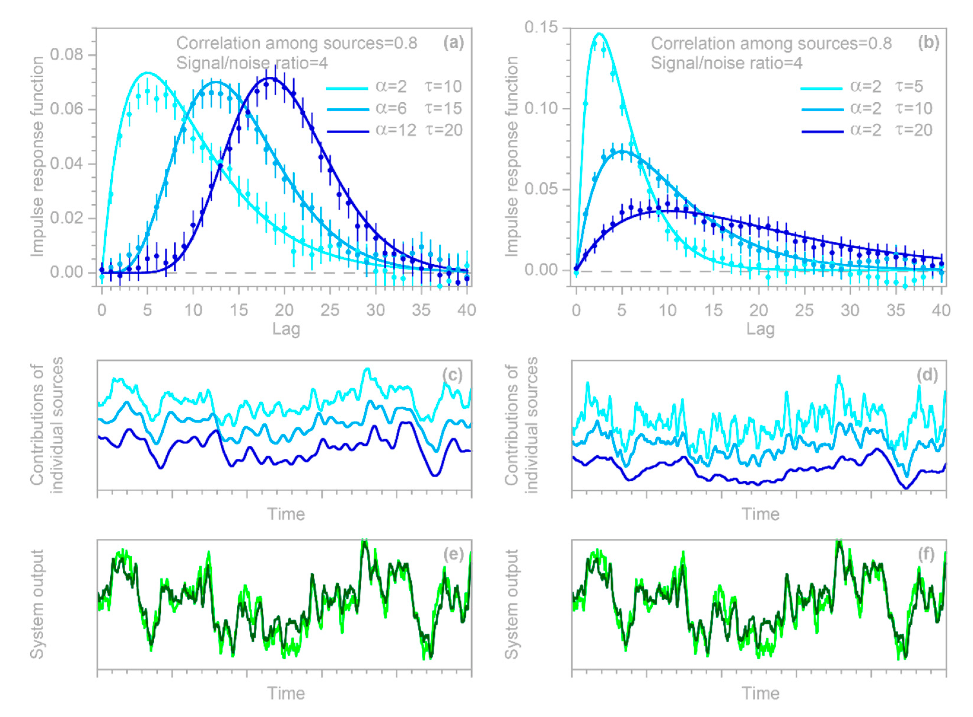 Sensors 22 03291 g004 550