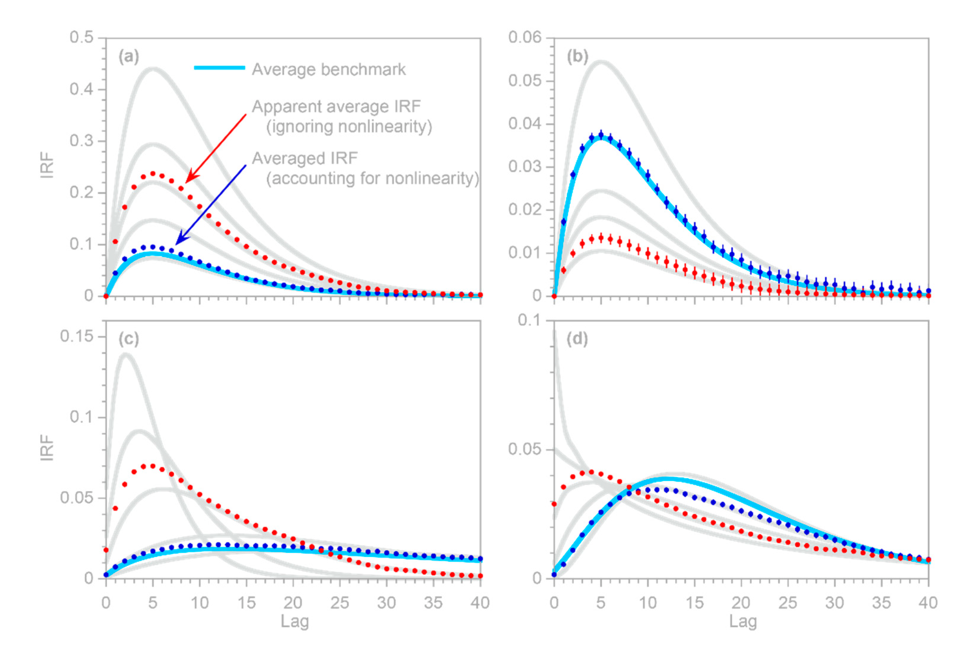 Sensors 22 03291 g014 550