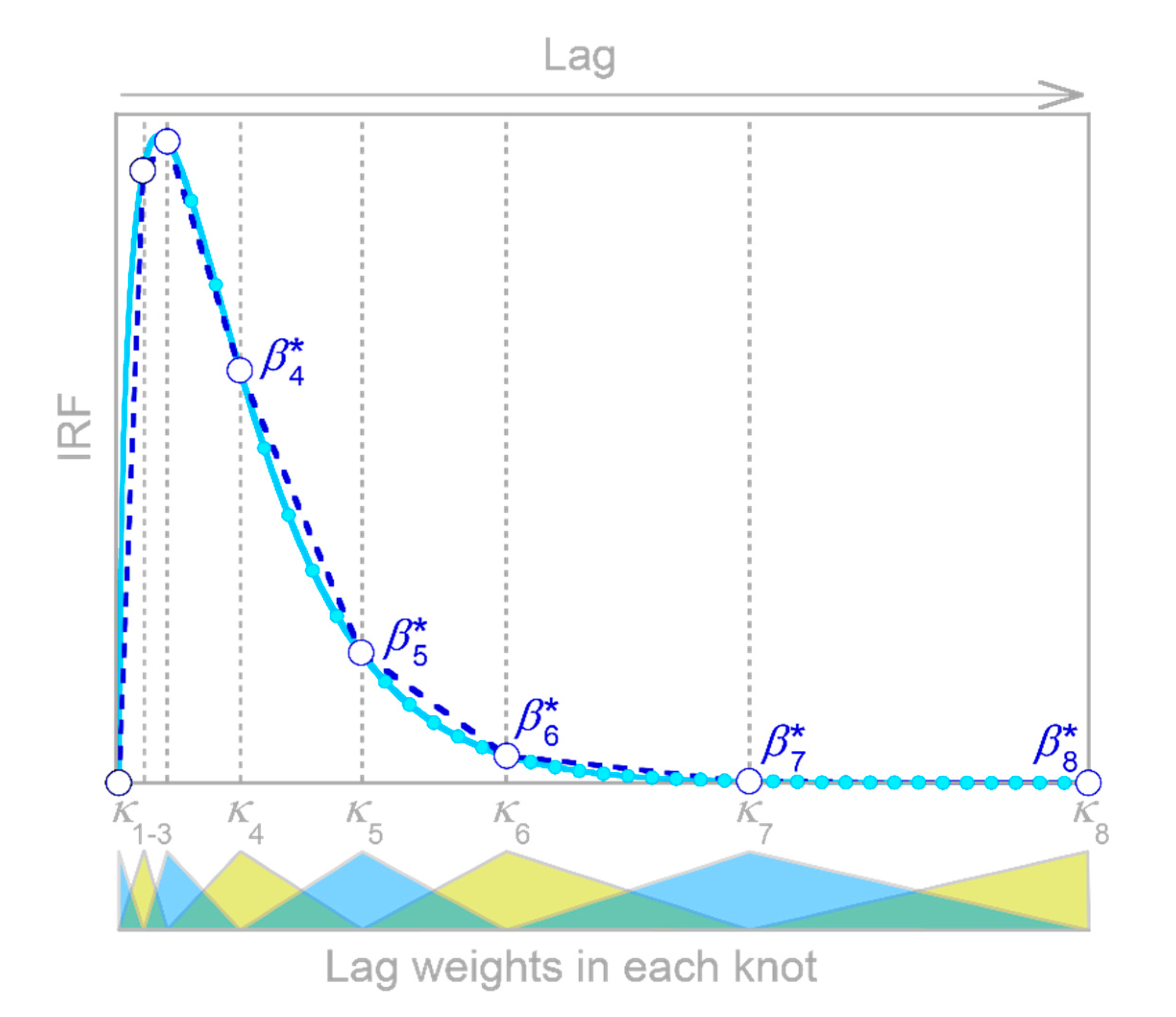 Sensors 22 03291 g015 550