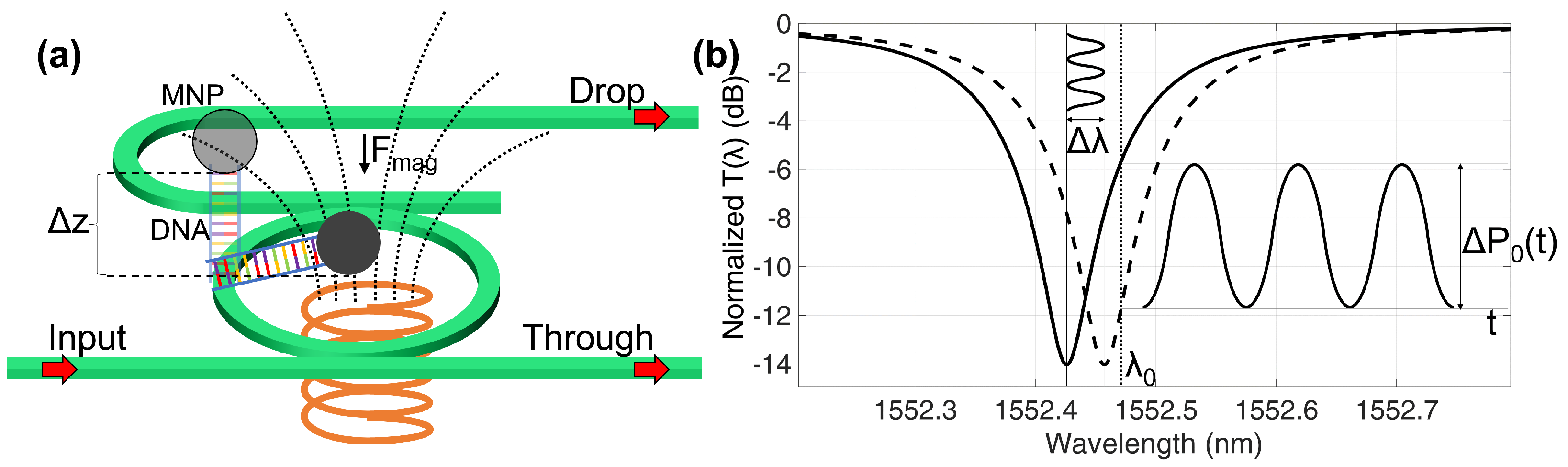 Sensors 22 03292 g001