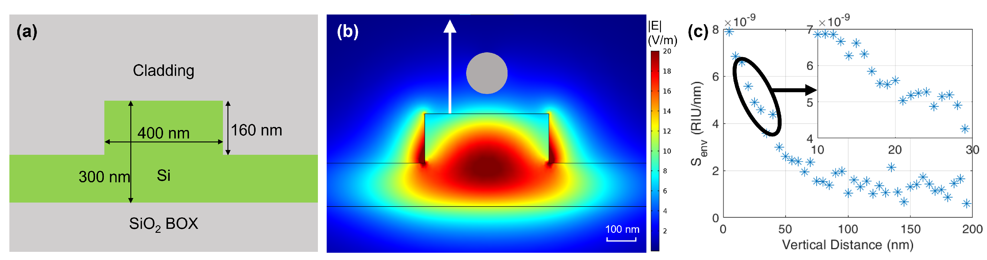Sensors 22 03292 g002