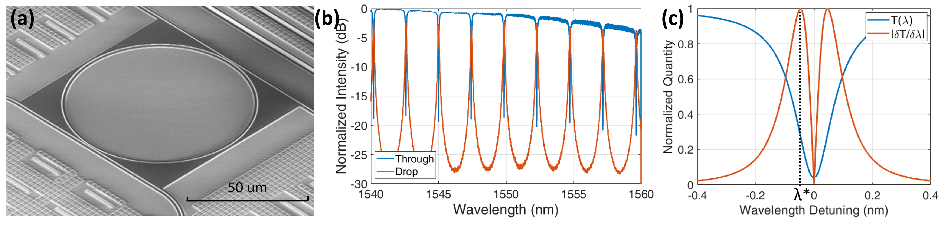 Sensors 22 03292 g003