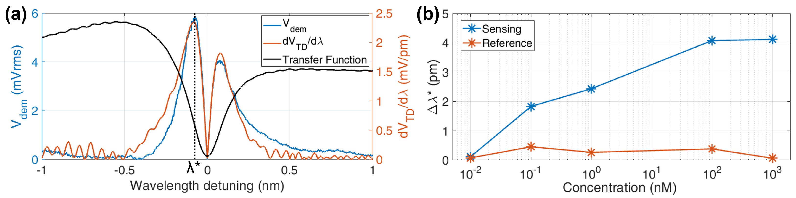 Sensors 22 03292 g006