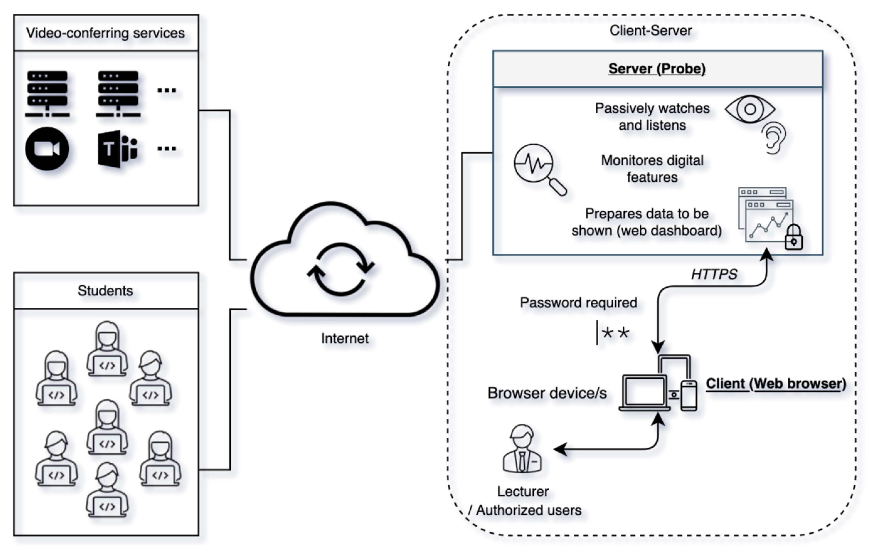 Sensors 22 03294 g002 550