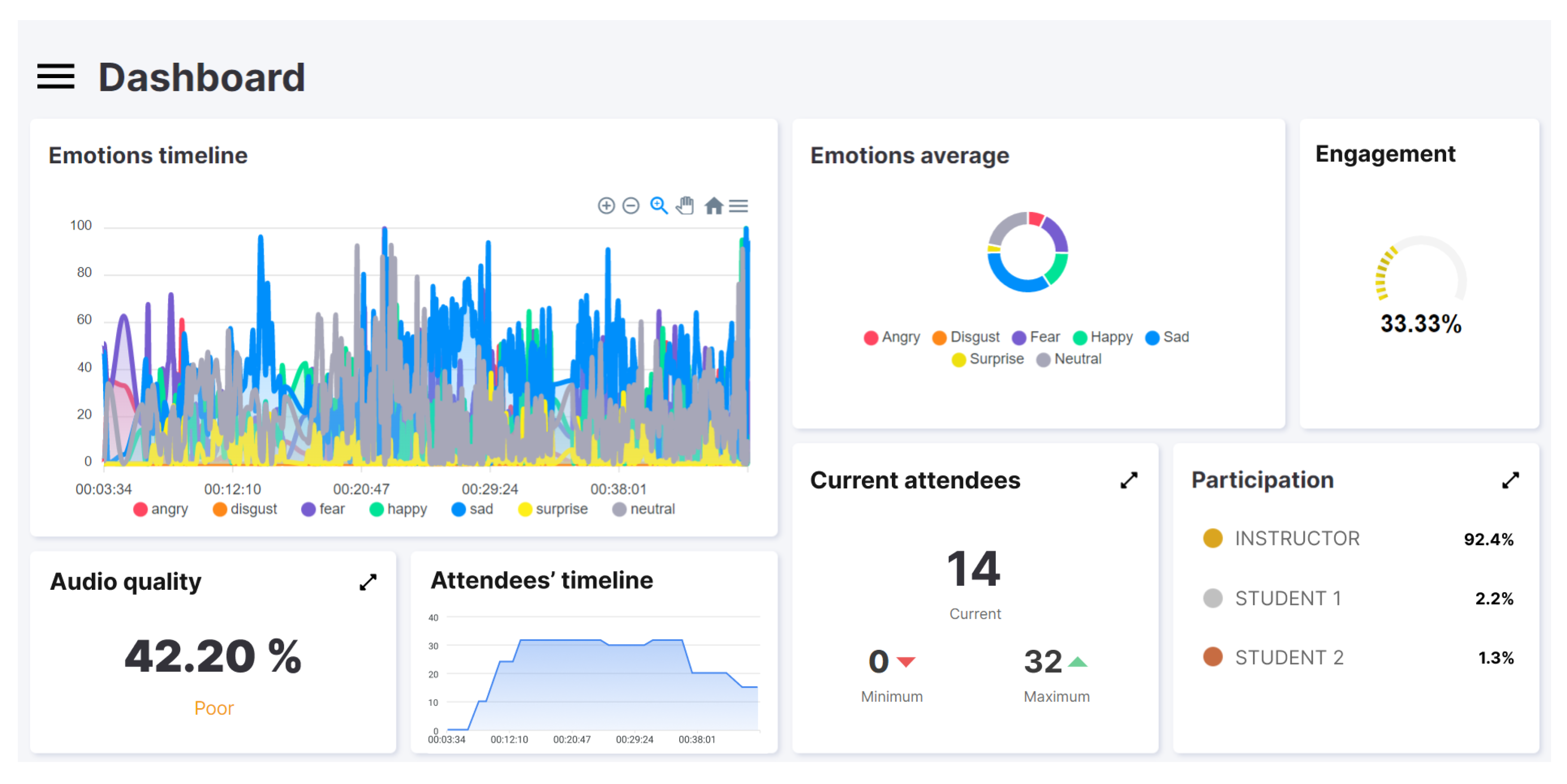 Sensors 22 03294 g003 550