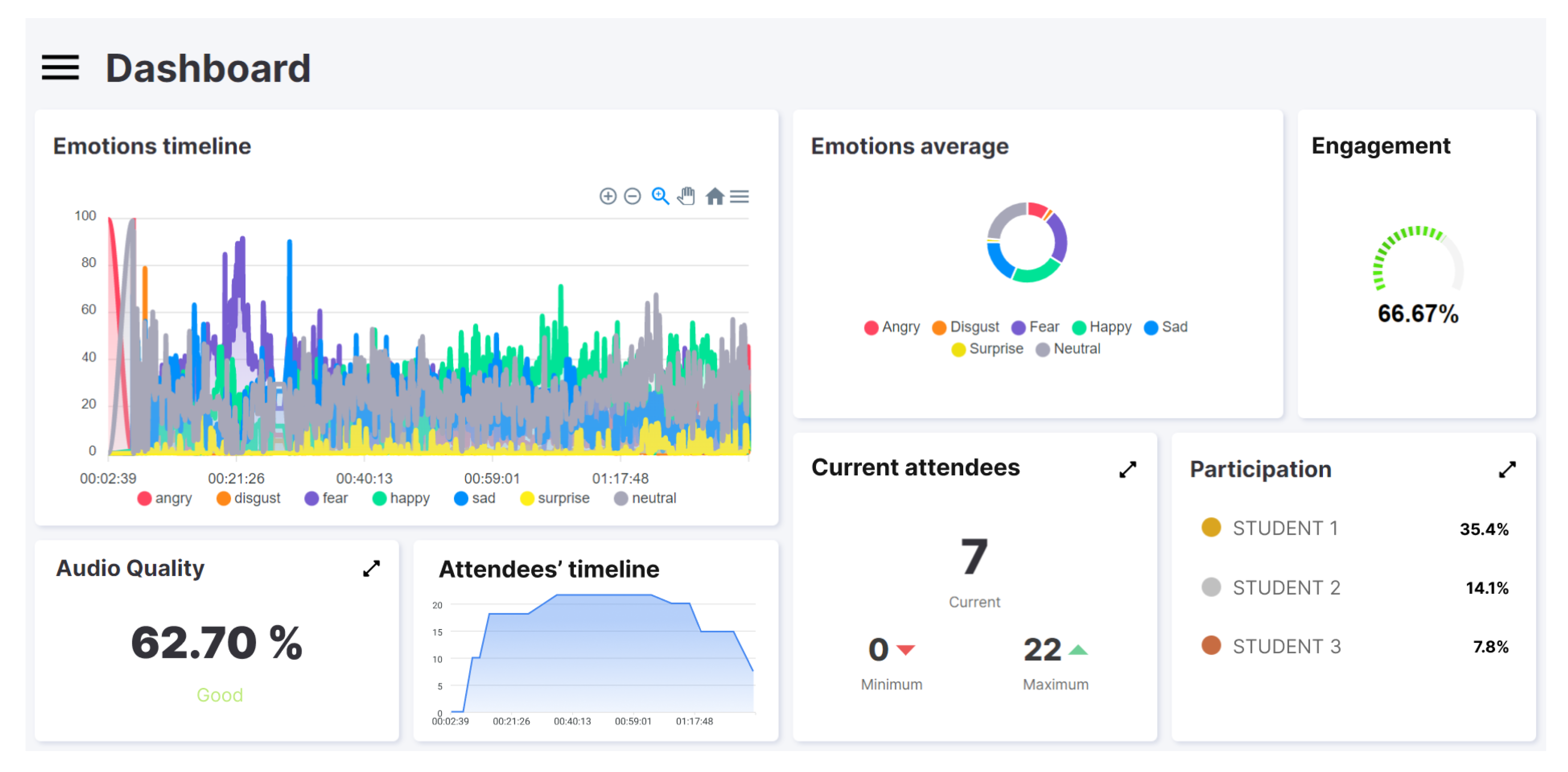 Sensors 22 03294 g004 550