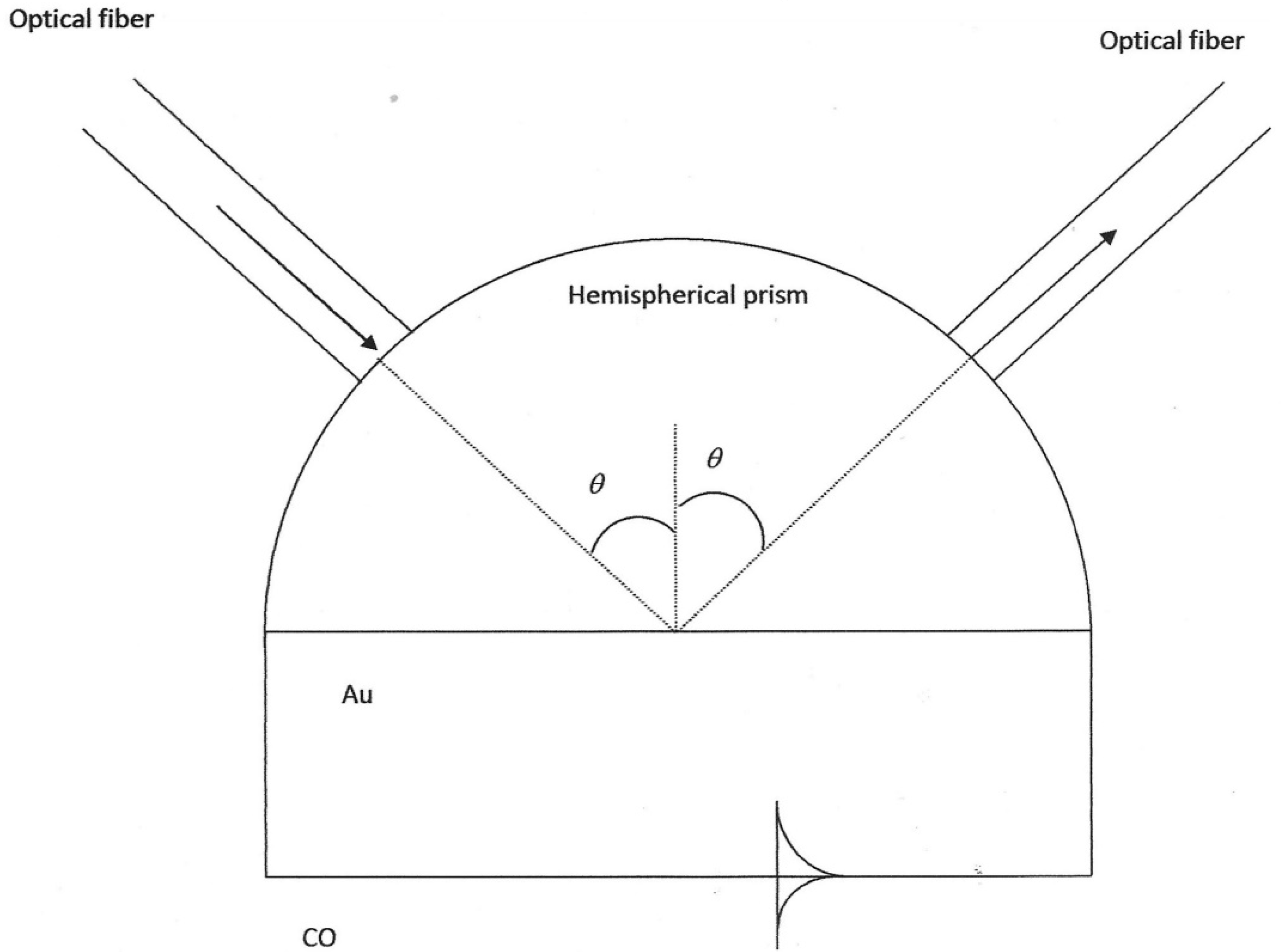 Sensors 22 03299 g001 550