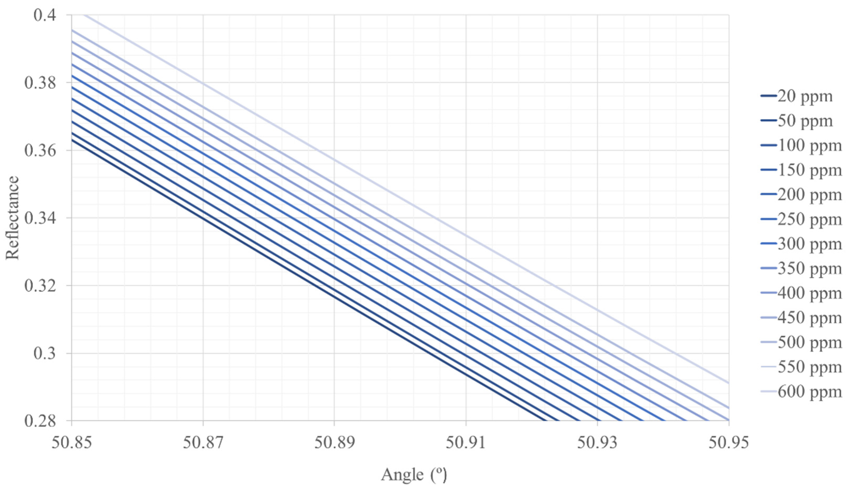 Sensors 22 03299 g002 550