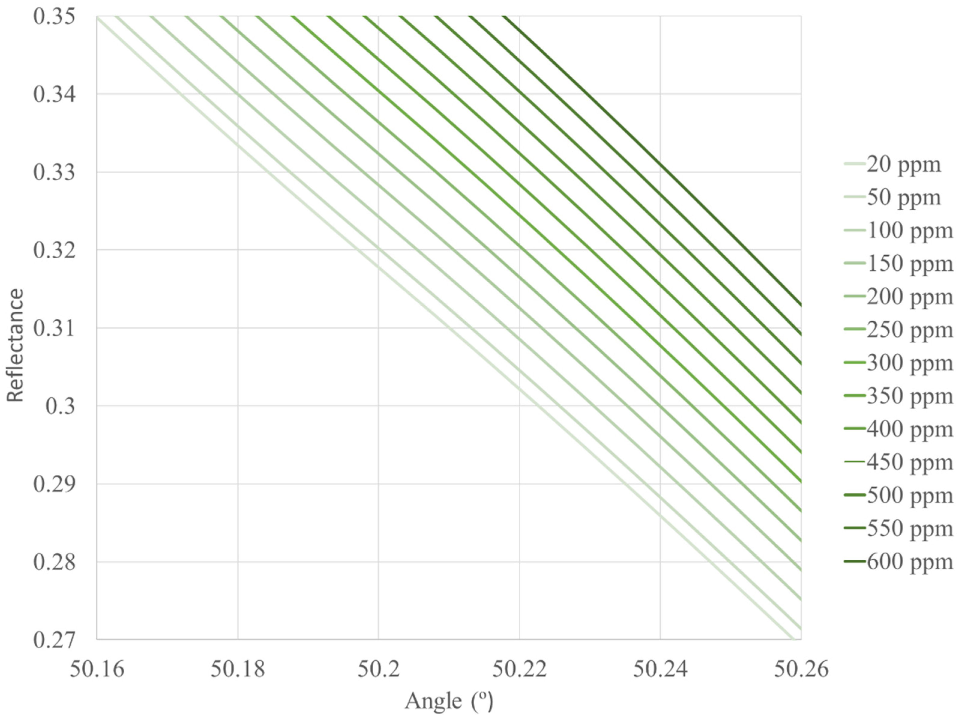 Sensors 22 03299 g003 550