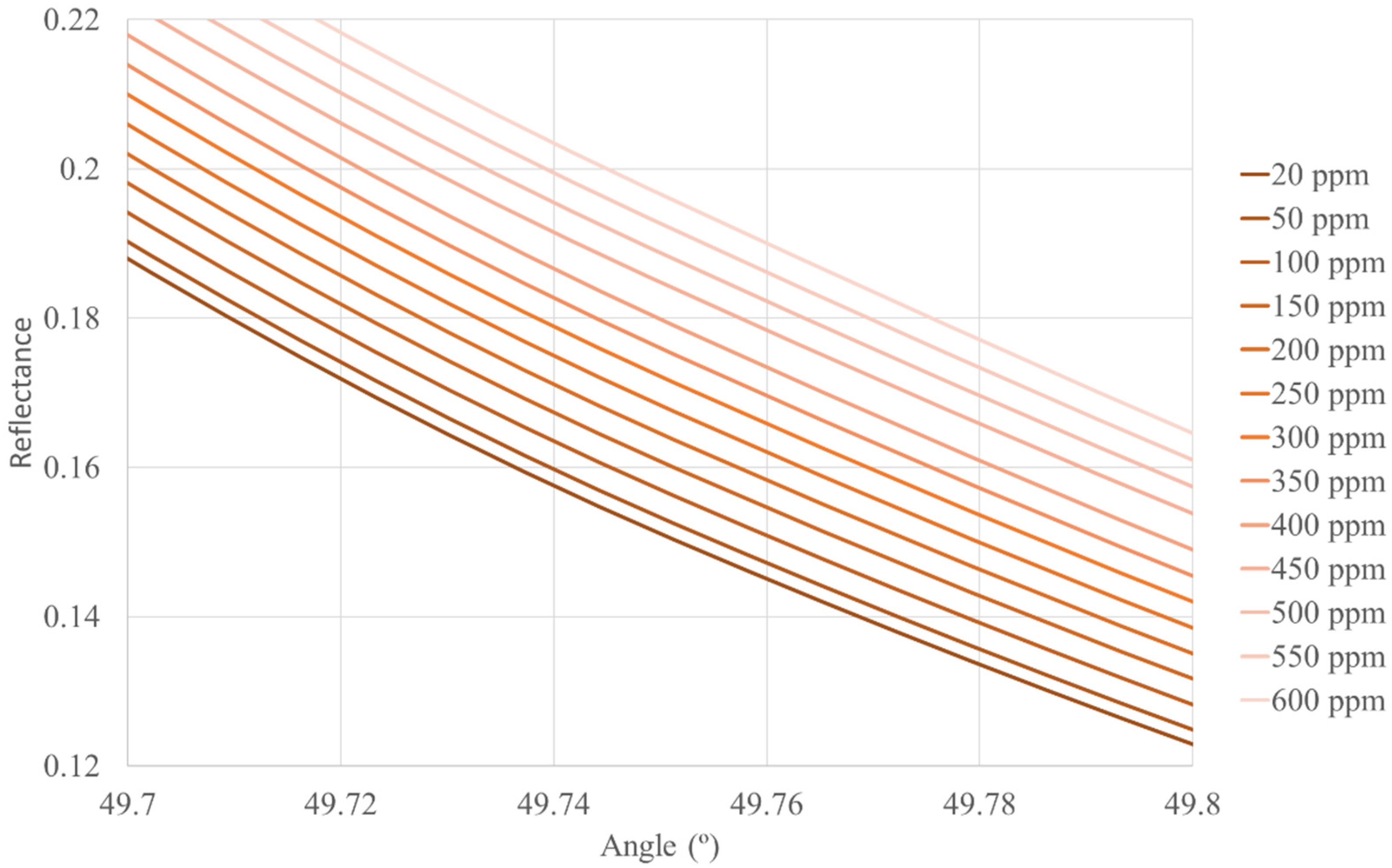 Sensors 22 03299 g004 550