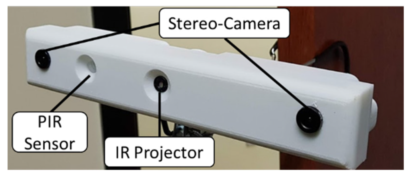 Sensors 22 03300 g001