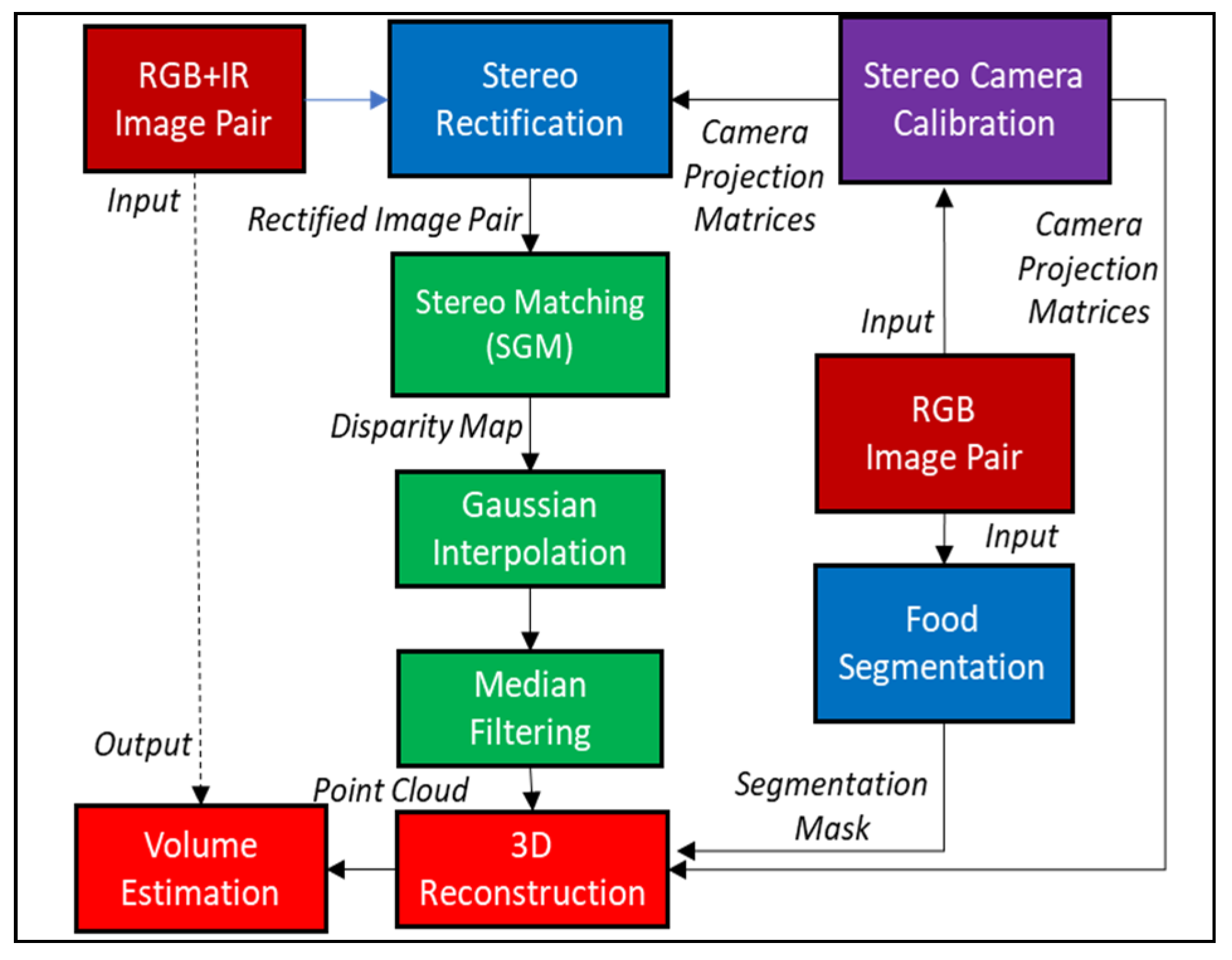 Sensors 22 03300 g002