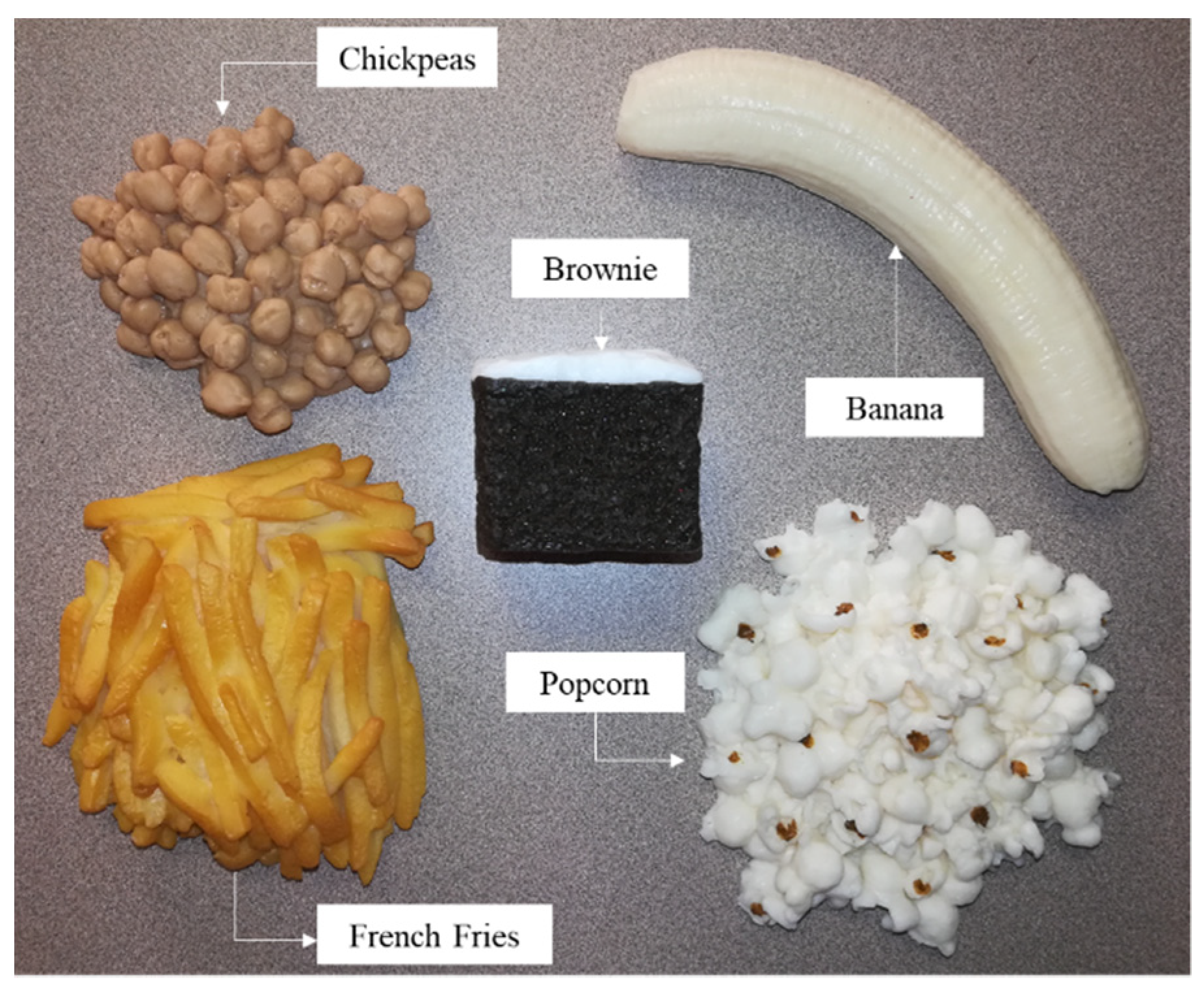 Sensors 22 03300 g004