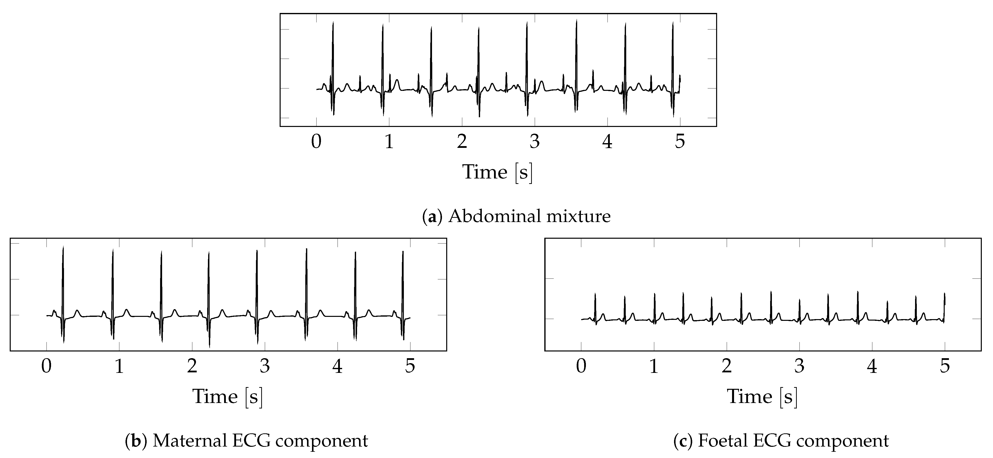Sensors 22 03303 g001 Sensors 22 03303 g001
