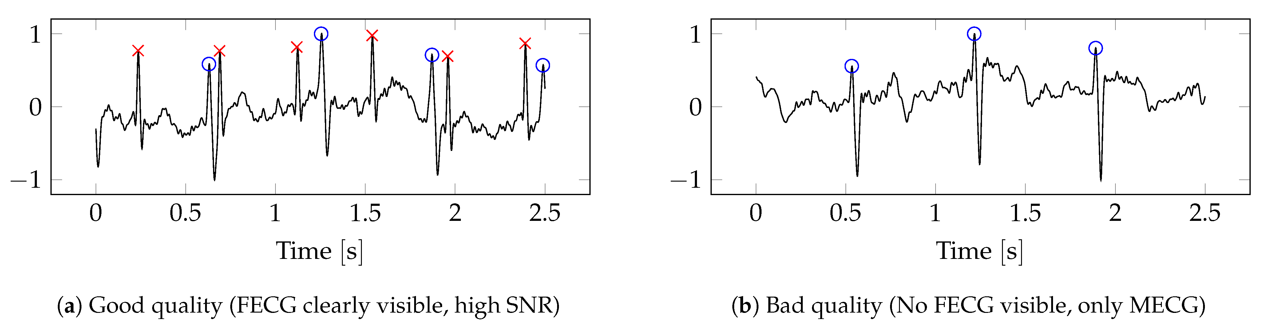 Sensors 22 03303 g003 Sensors 22 03303 g003