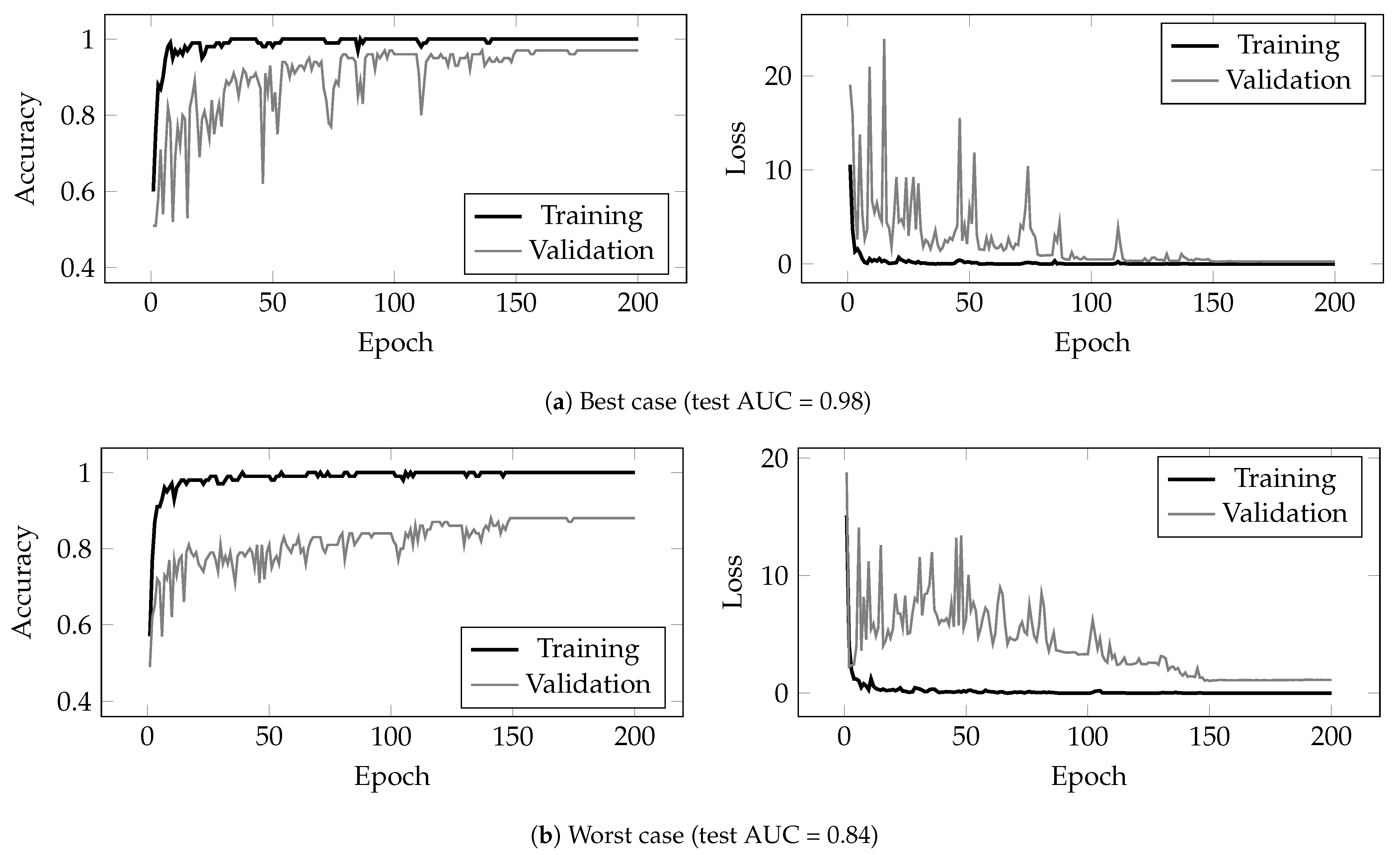 Sensors 22 03303 g009 Sensors 22 03303 g009