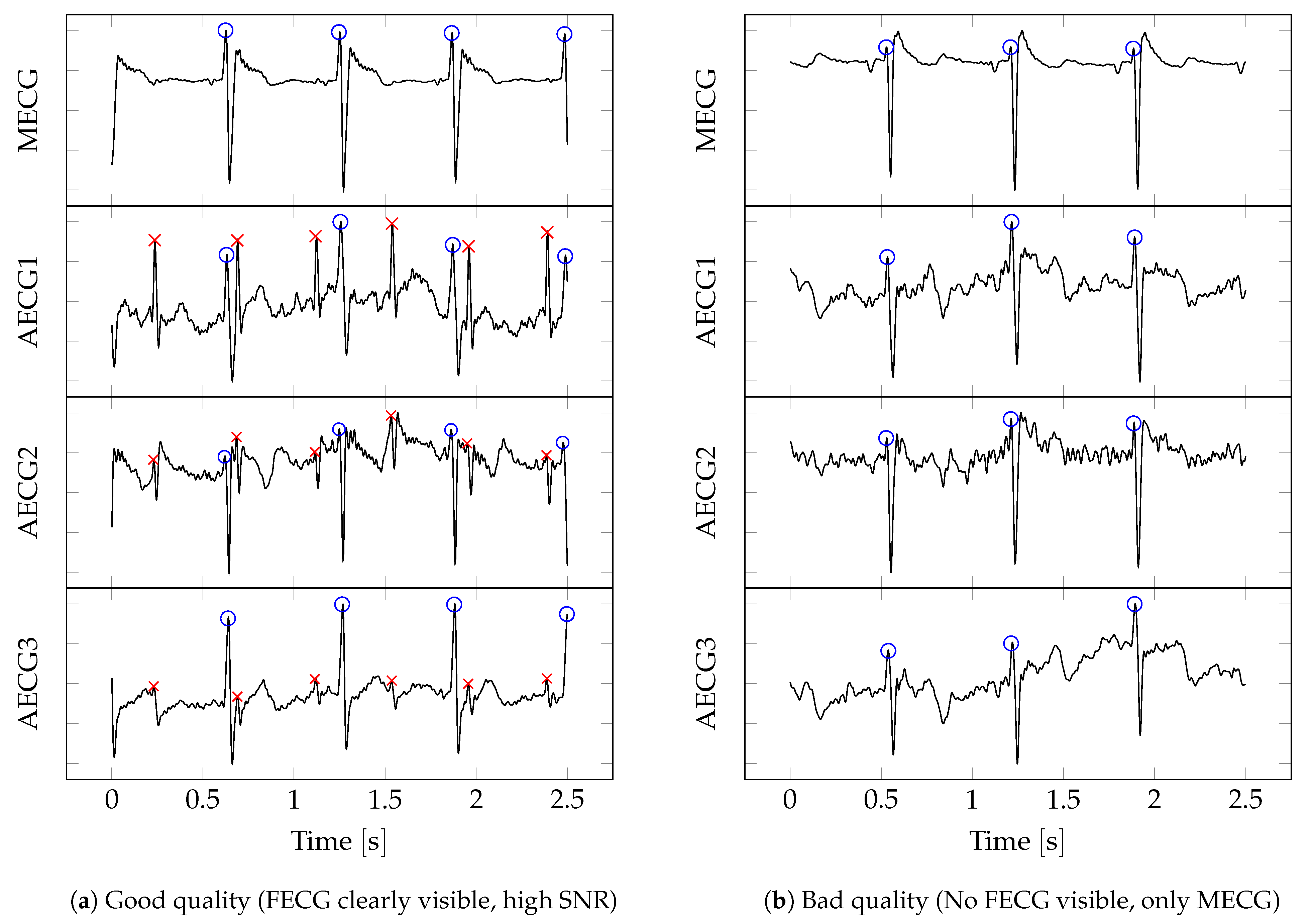 Sensors 22 03303 g0a2 Sensors 22 03303 g0a2