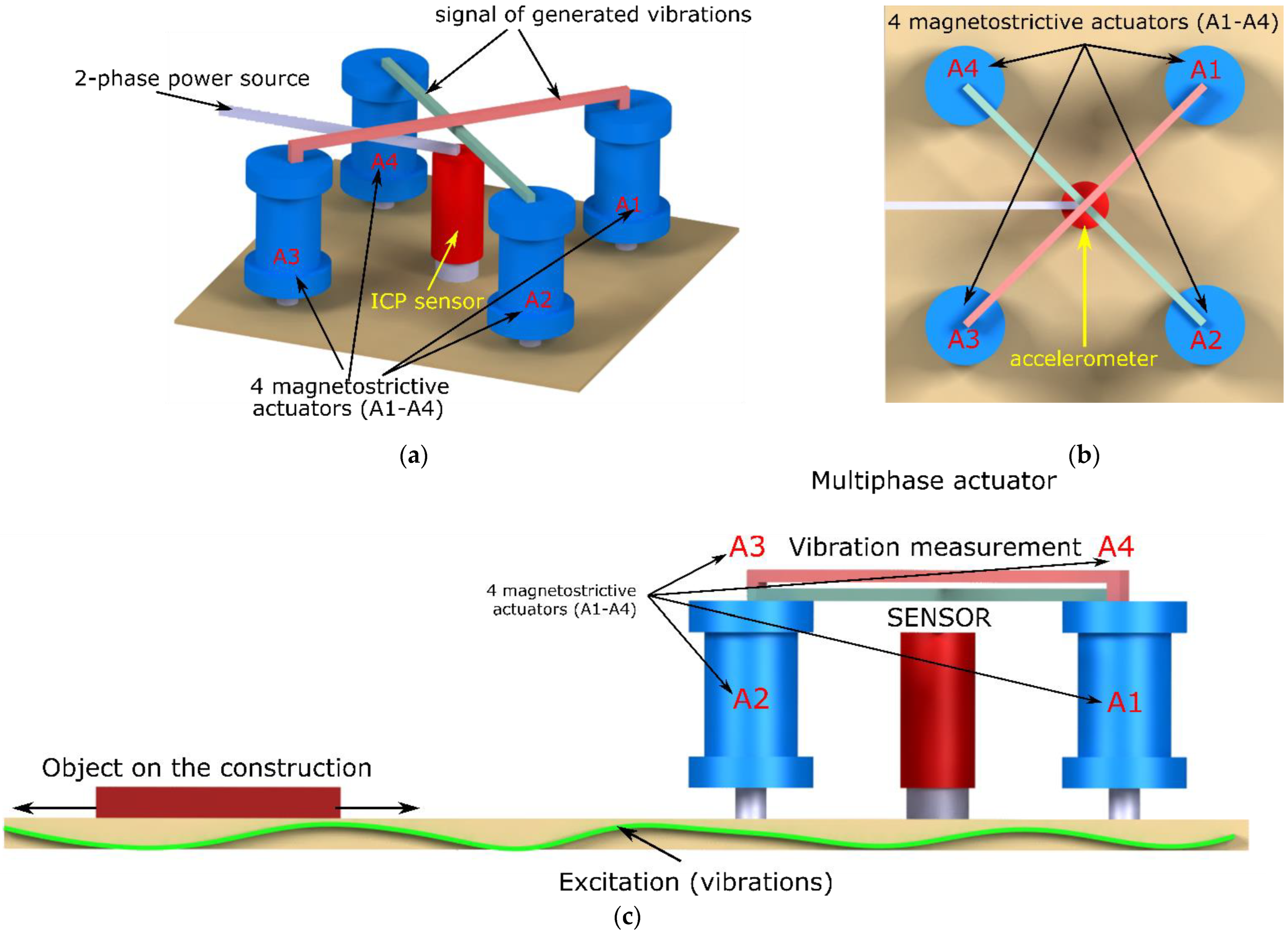 Sensors 22 03304 g002 550