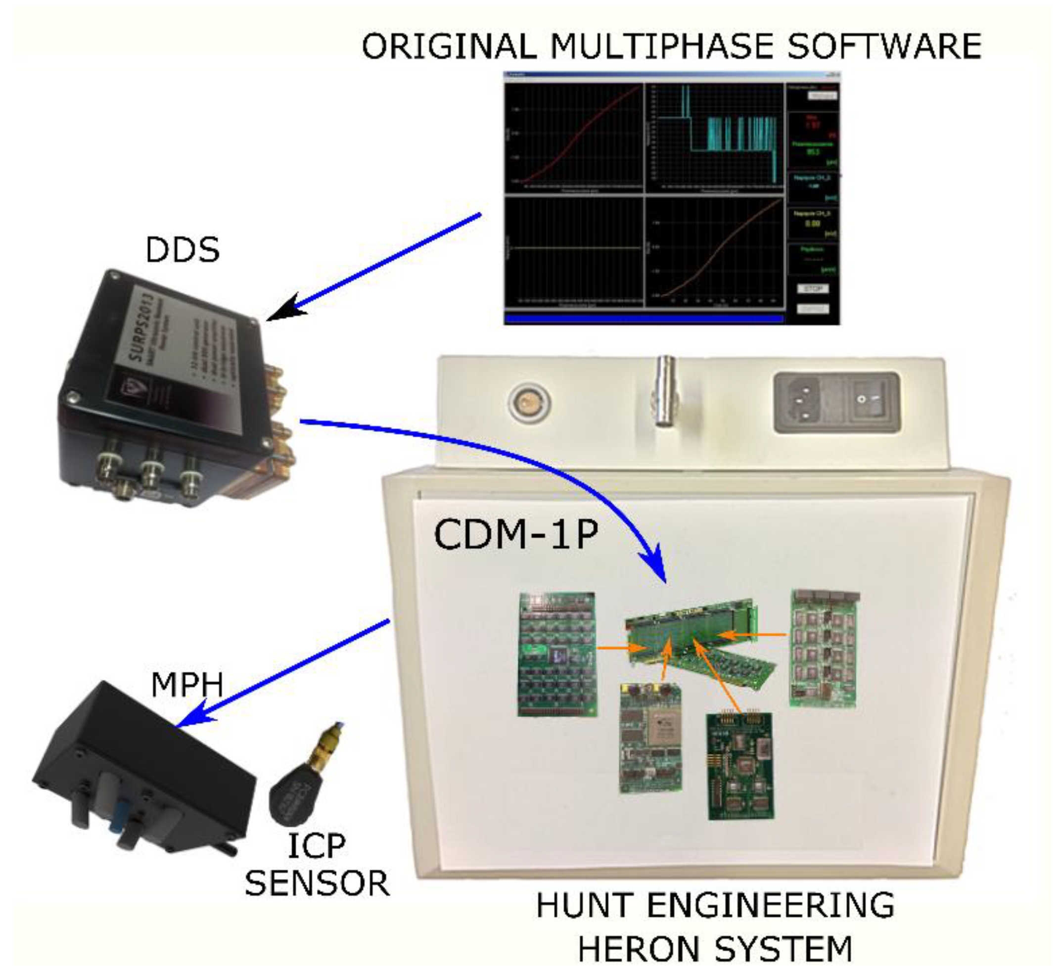 Sensors 22 03304 g003 550