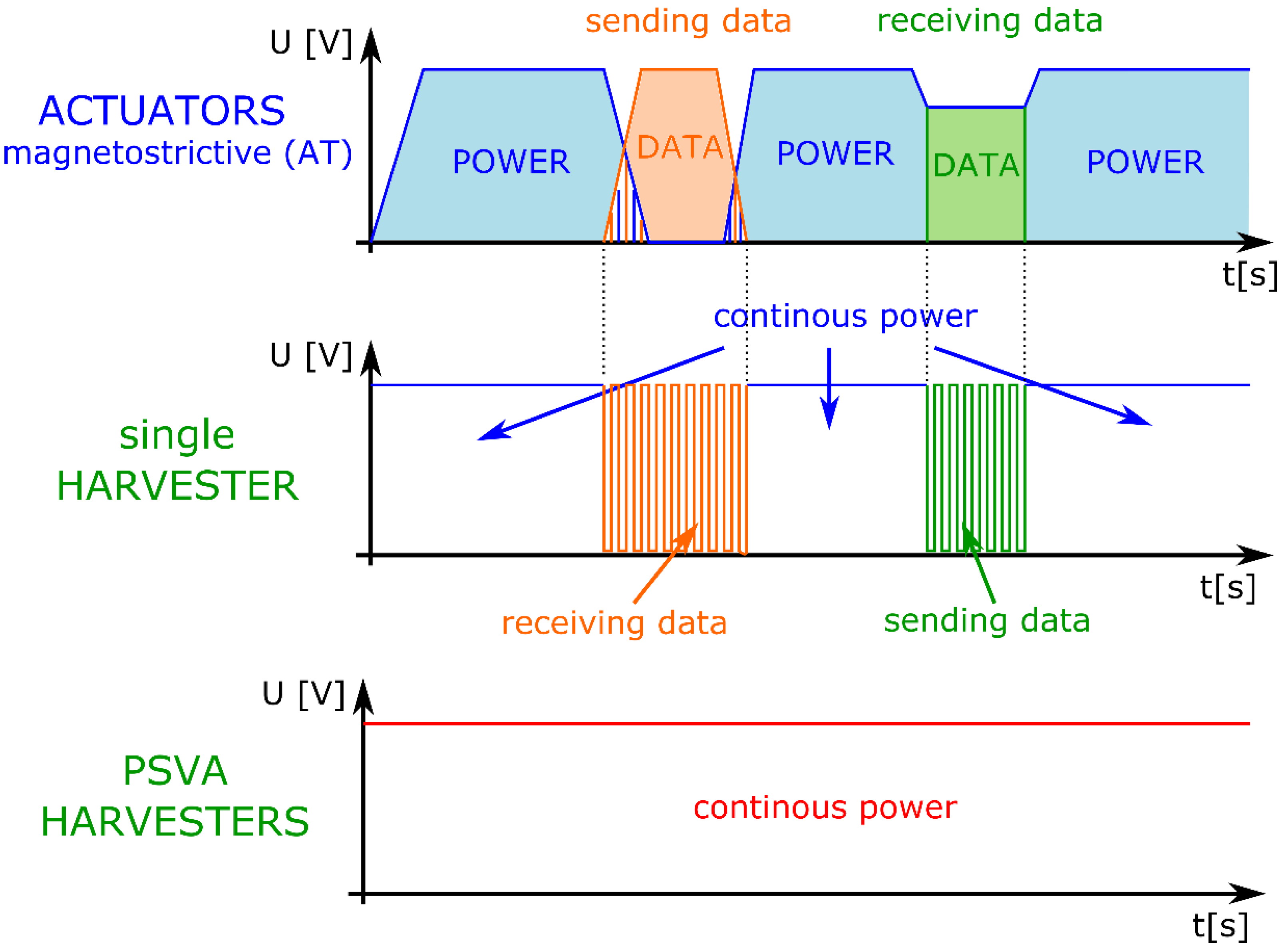 Sensors 22 03304 g006 550