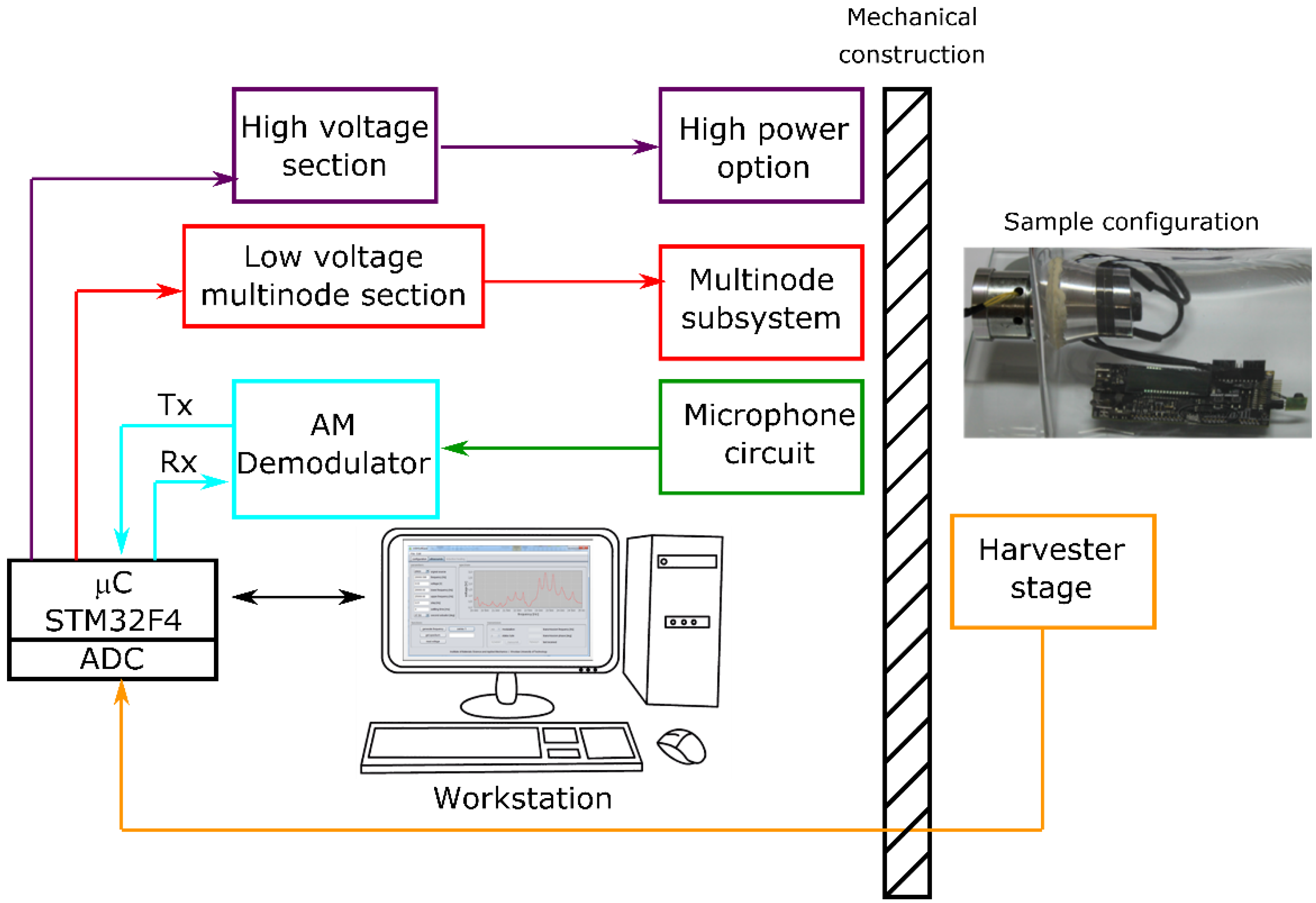 Sensors 22 03304 g008 550