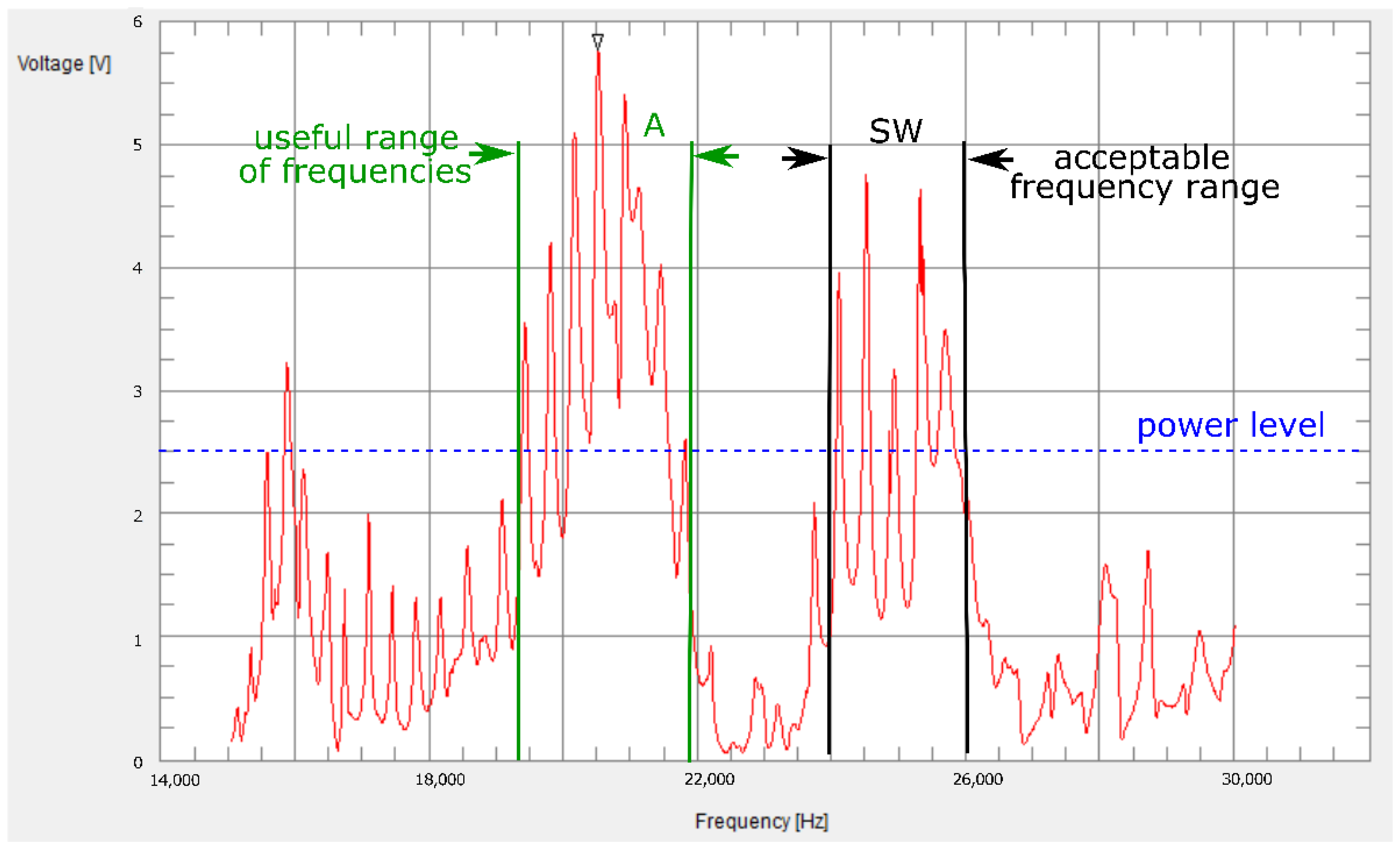 Sensors 22 03304 g009 550