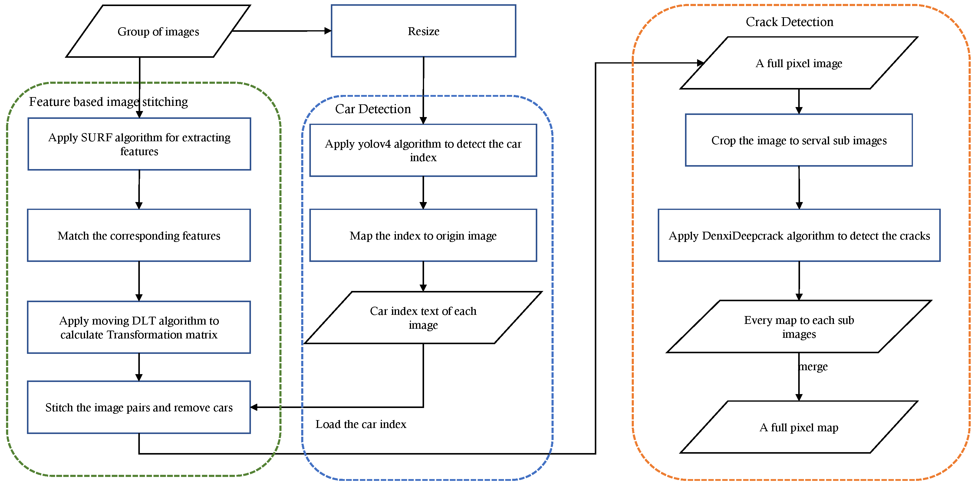 Sensors 22 03305 g001 550