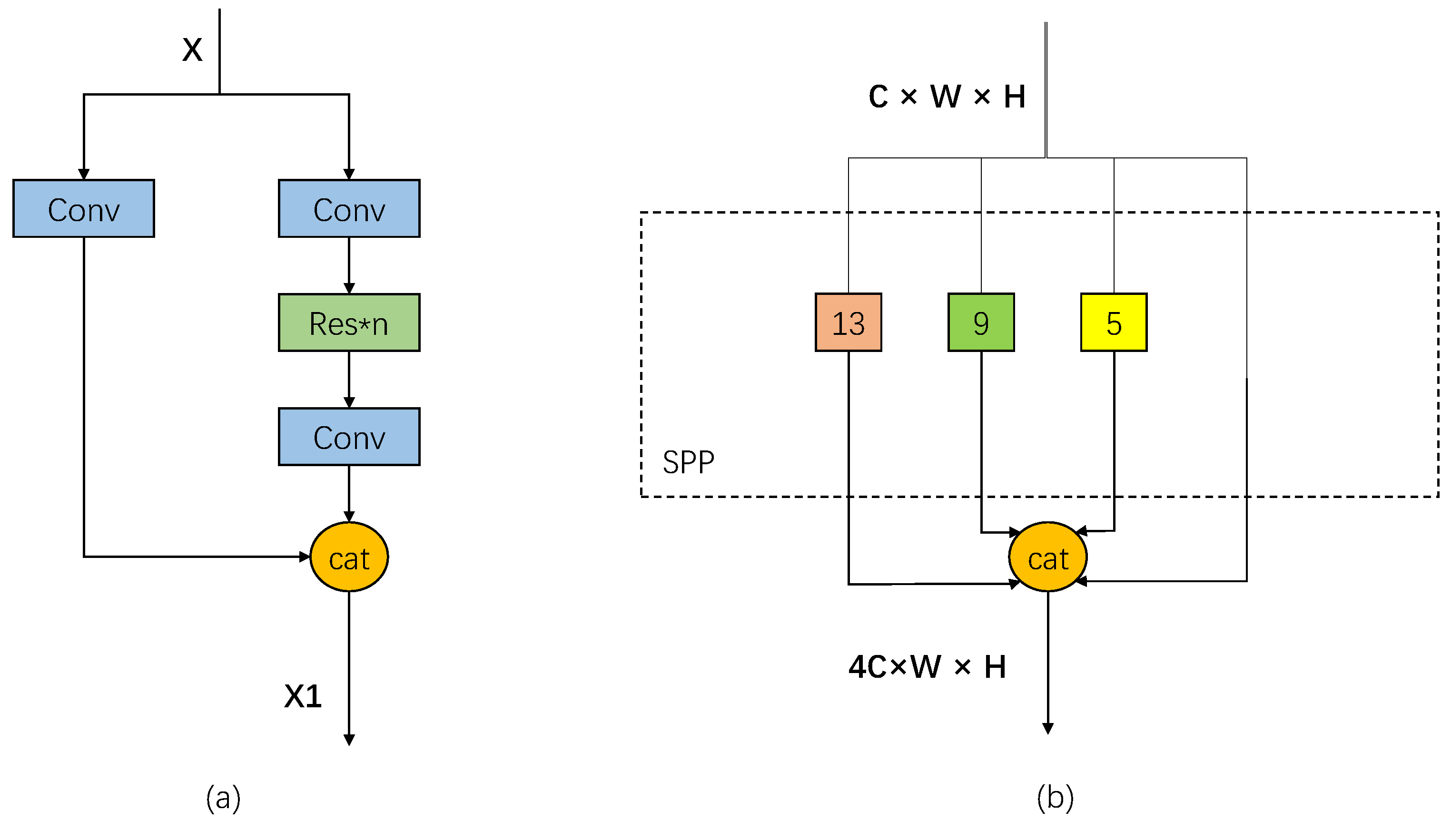 Sensors 22 03305 g002 550