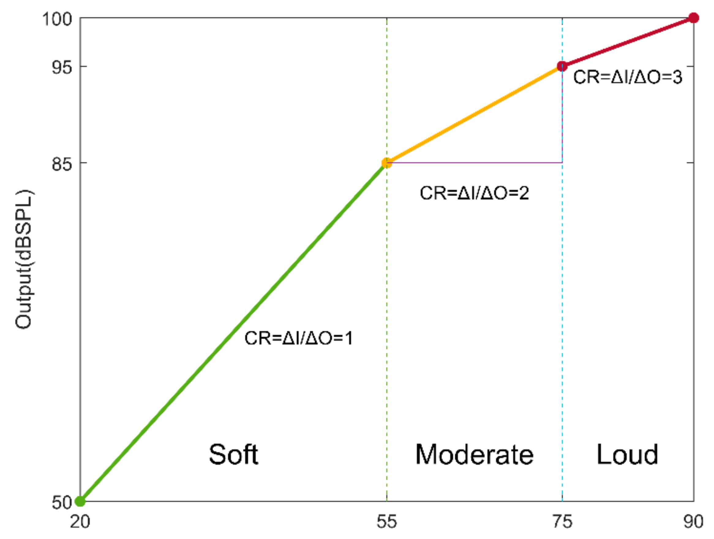 Sensors 22 03306 g001 550