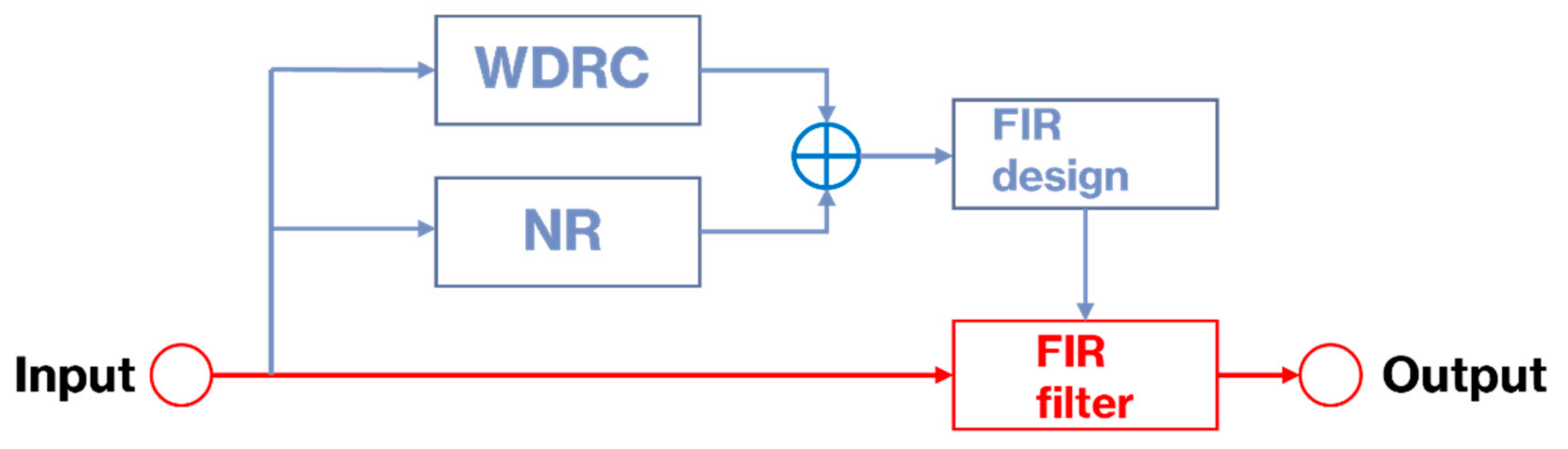Sensors 22 03306 g003 550
