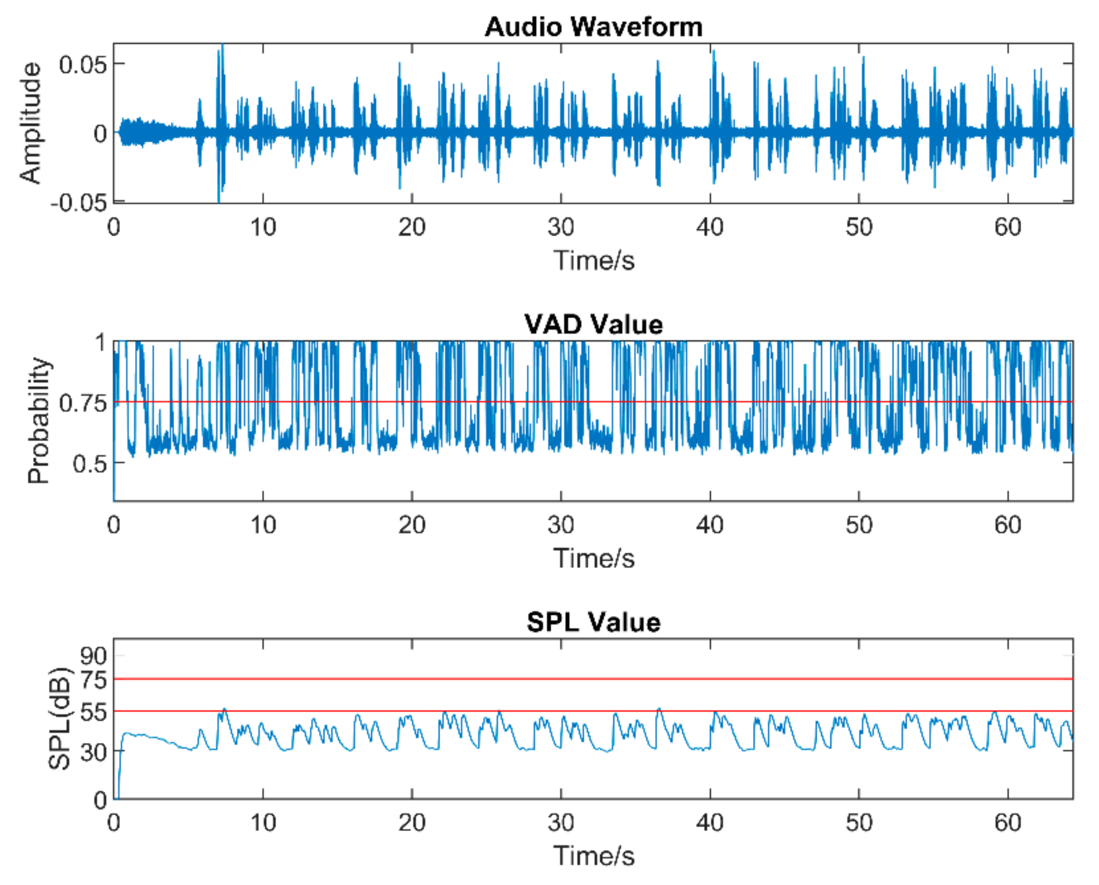 Sensors 22 03306 g005 550