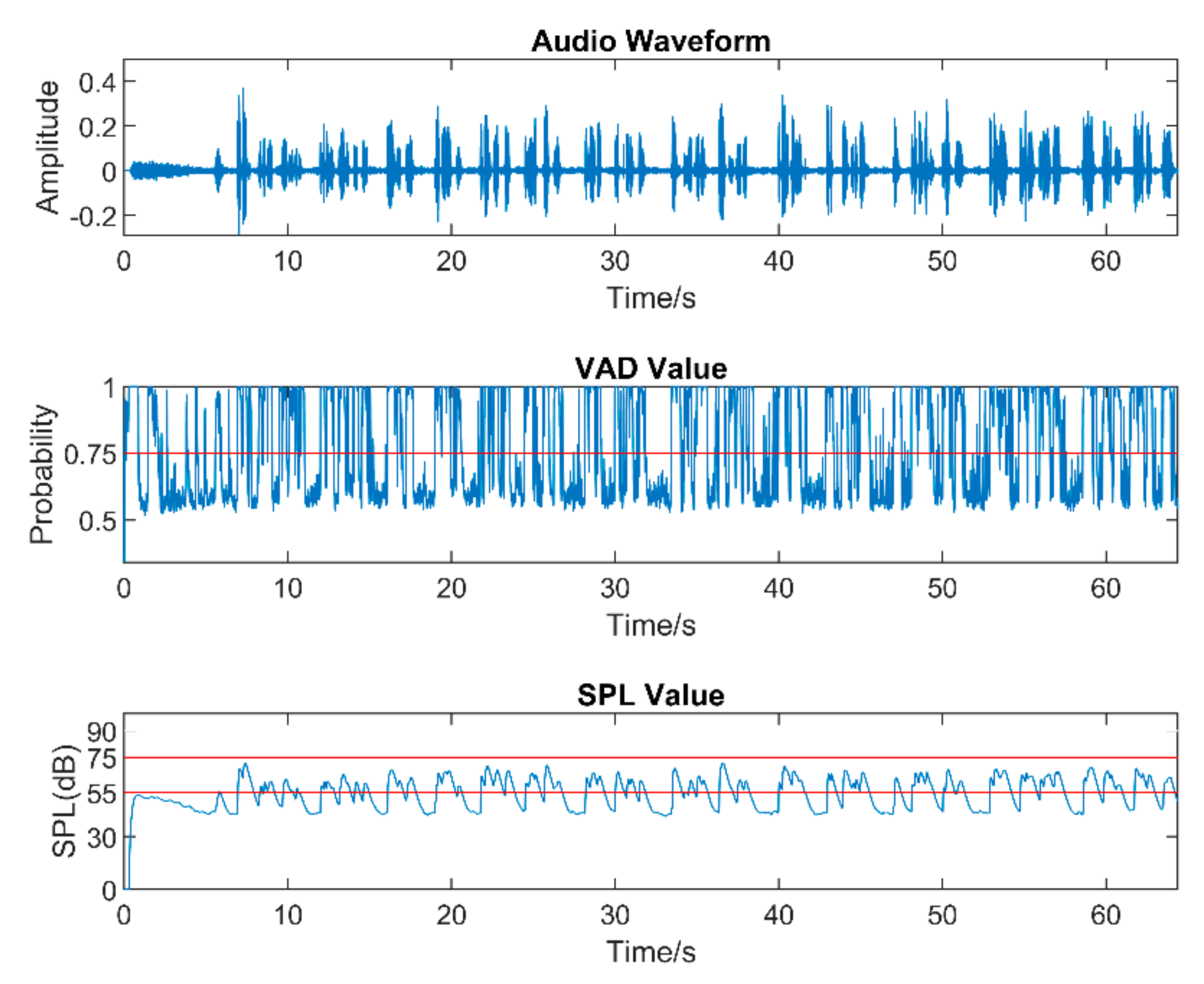 Sensors 22 03306 g006 550