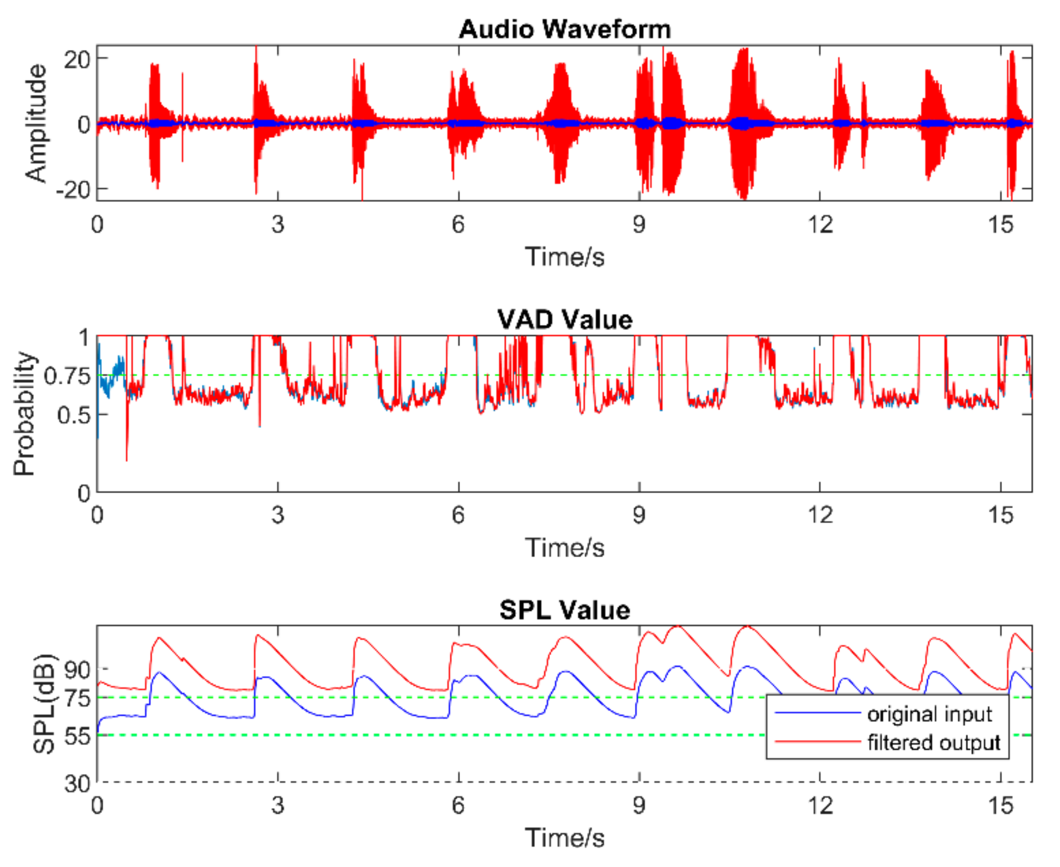 Sensors 22 03306 g008 550
