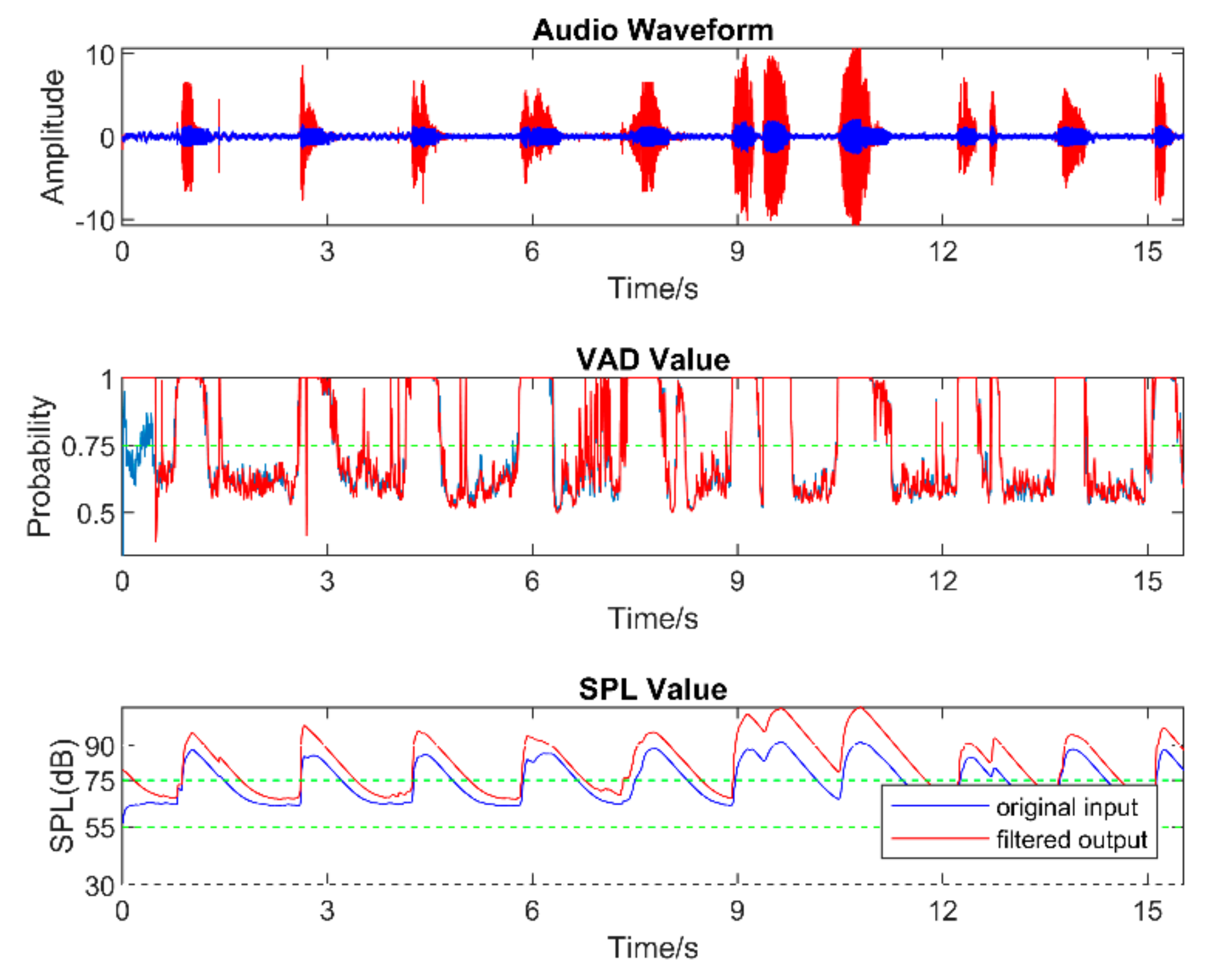Sensors 22 03306 g009 550