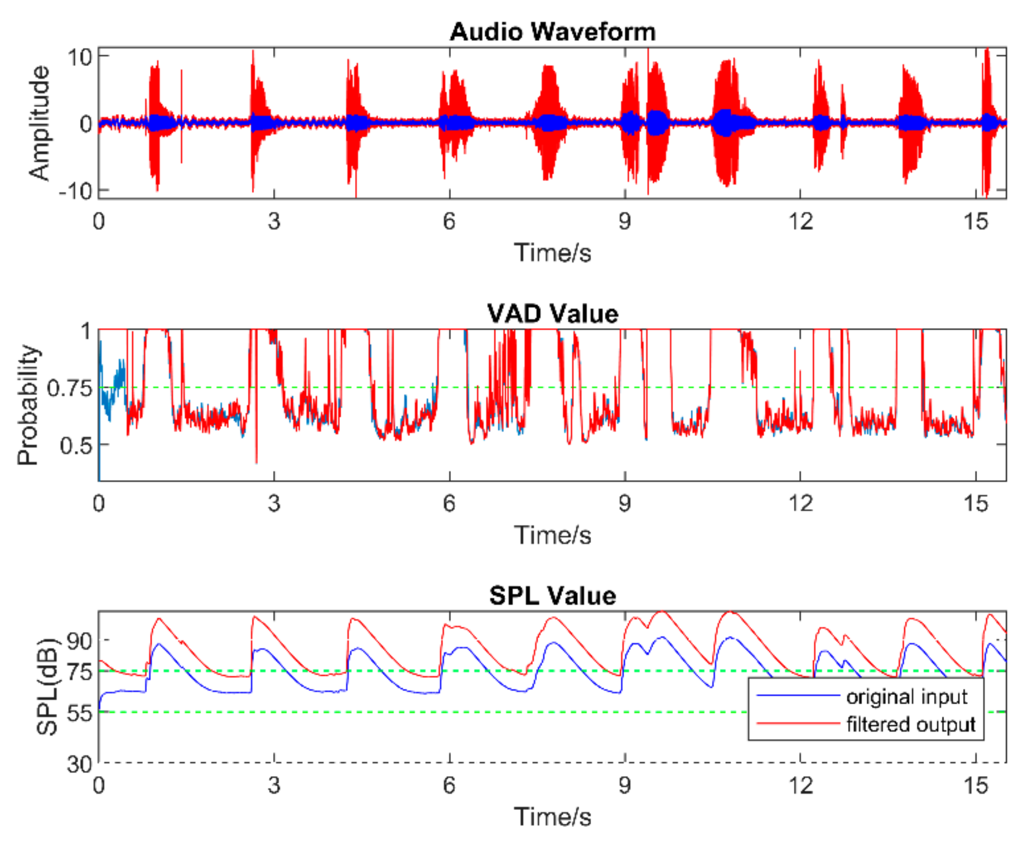 Sensors 22 03306 g010 550
