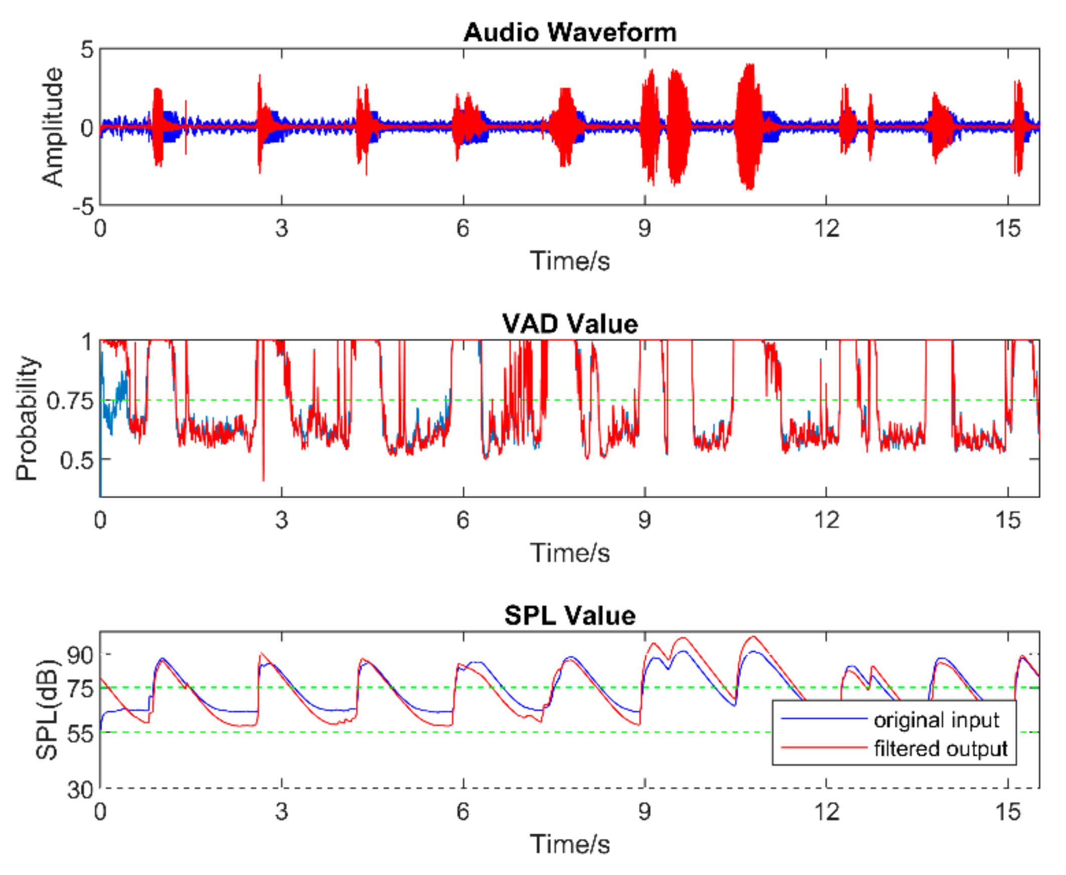 Sensors 22 03306 g011 550