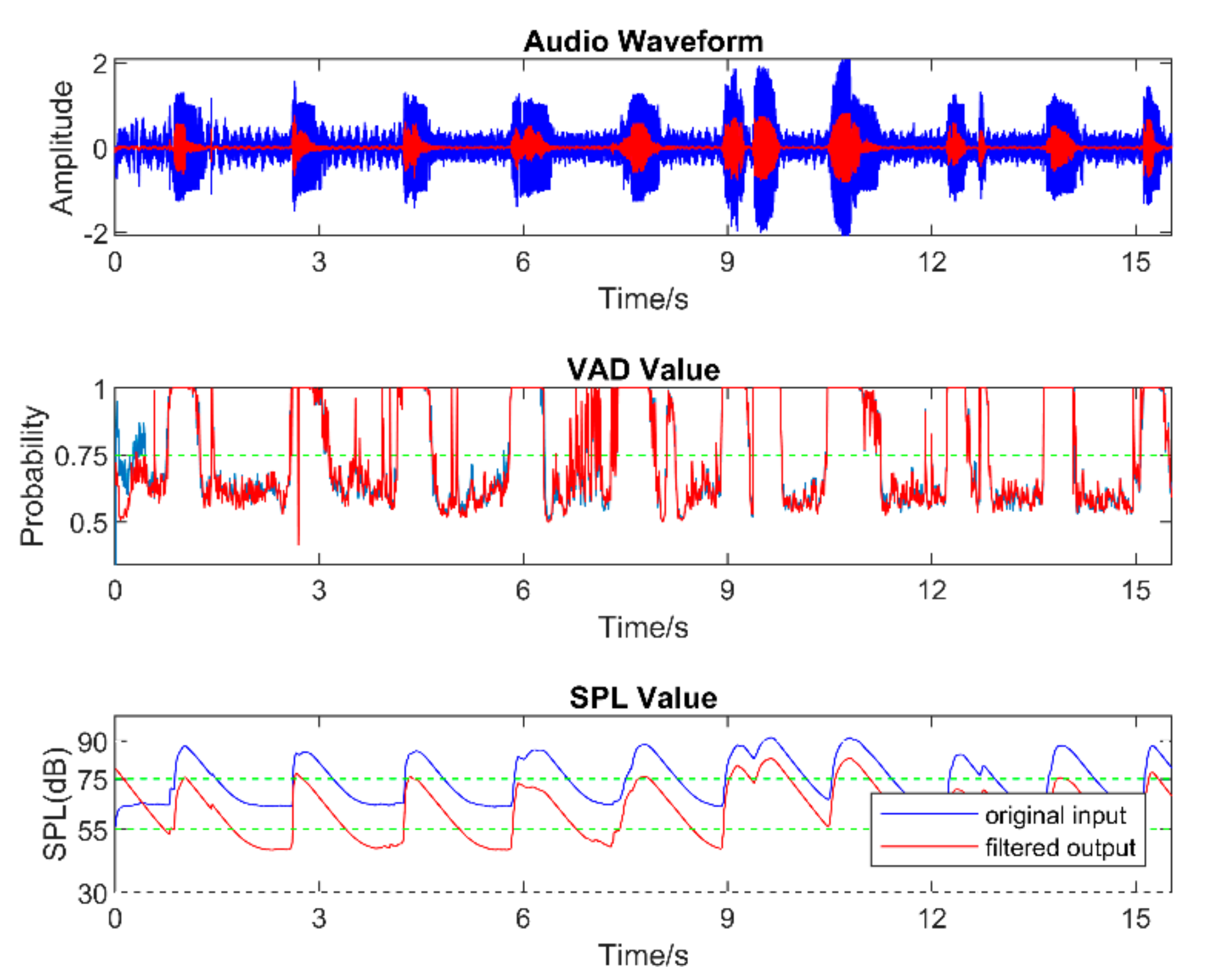 Sensors 22 03306 g013 550