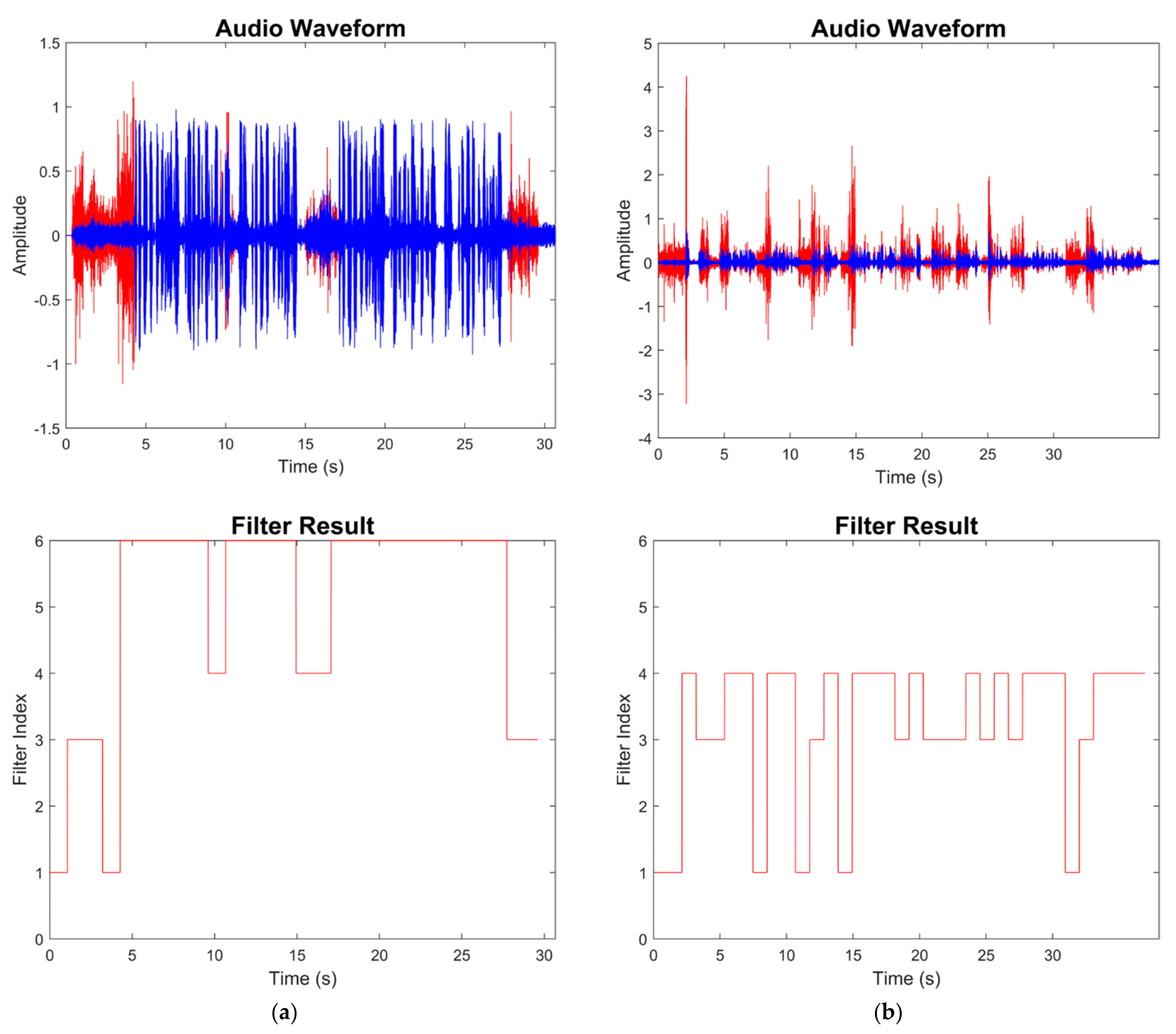 Sensors 22 03306 g015 550