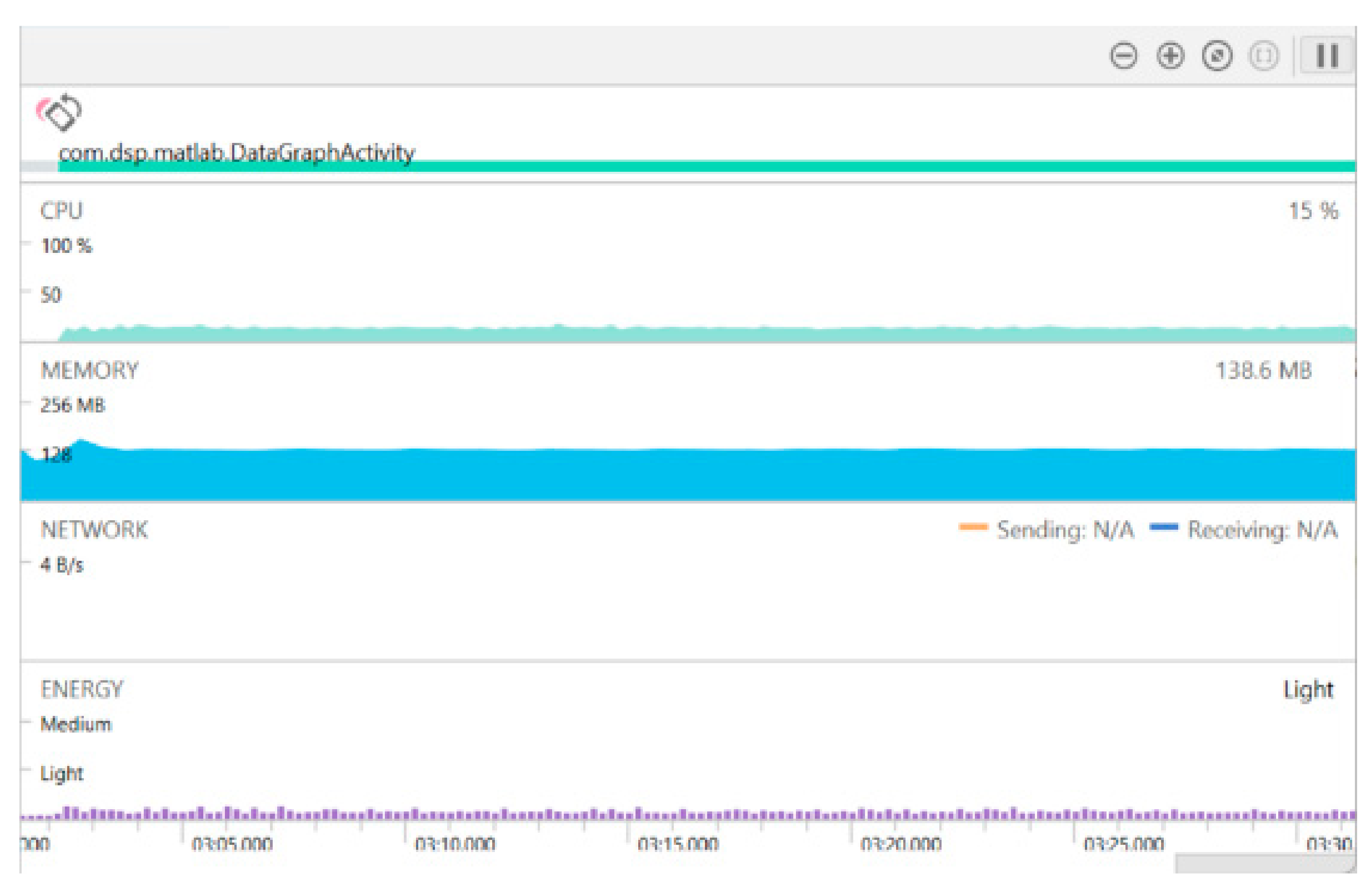 Sensors 22 03306 g016 550