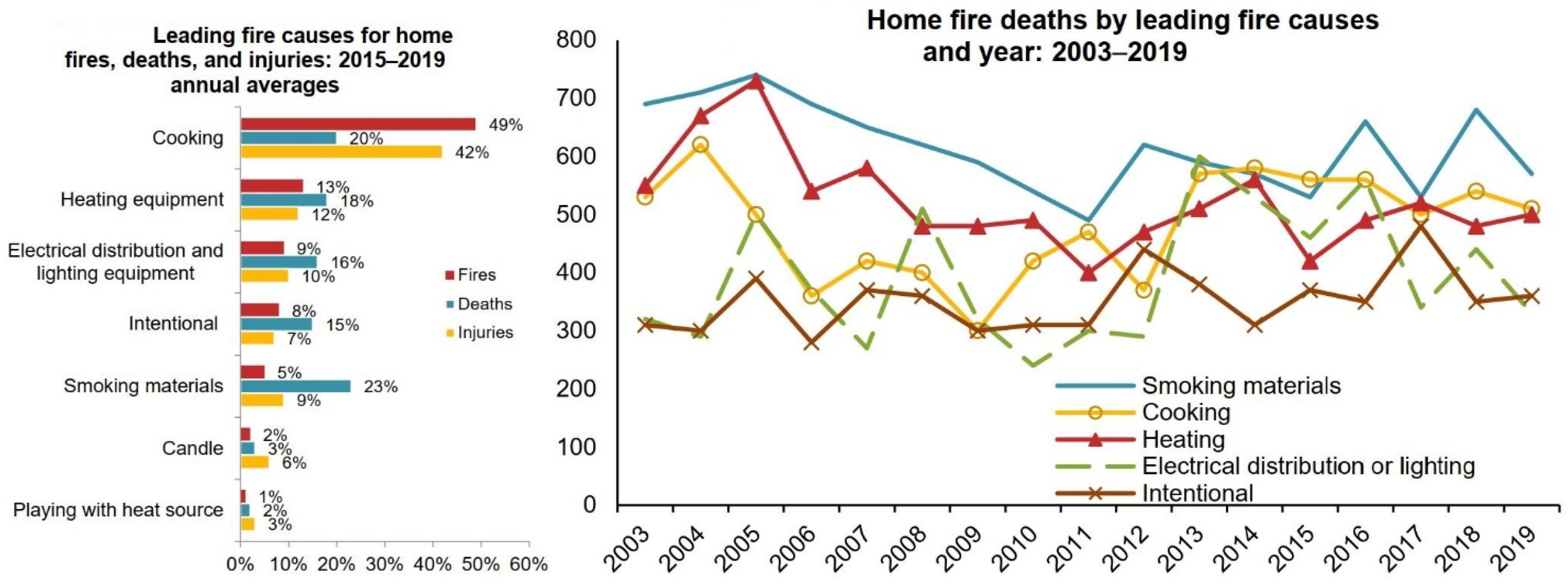 Sensors 22 03307 g001 550