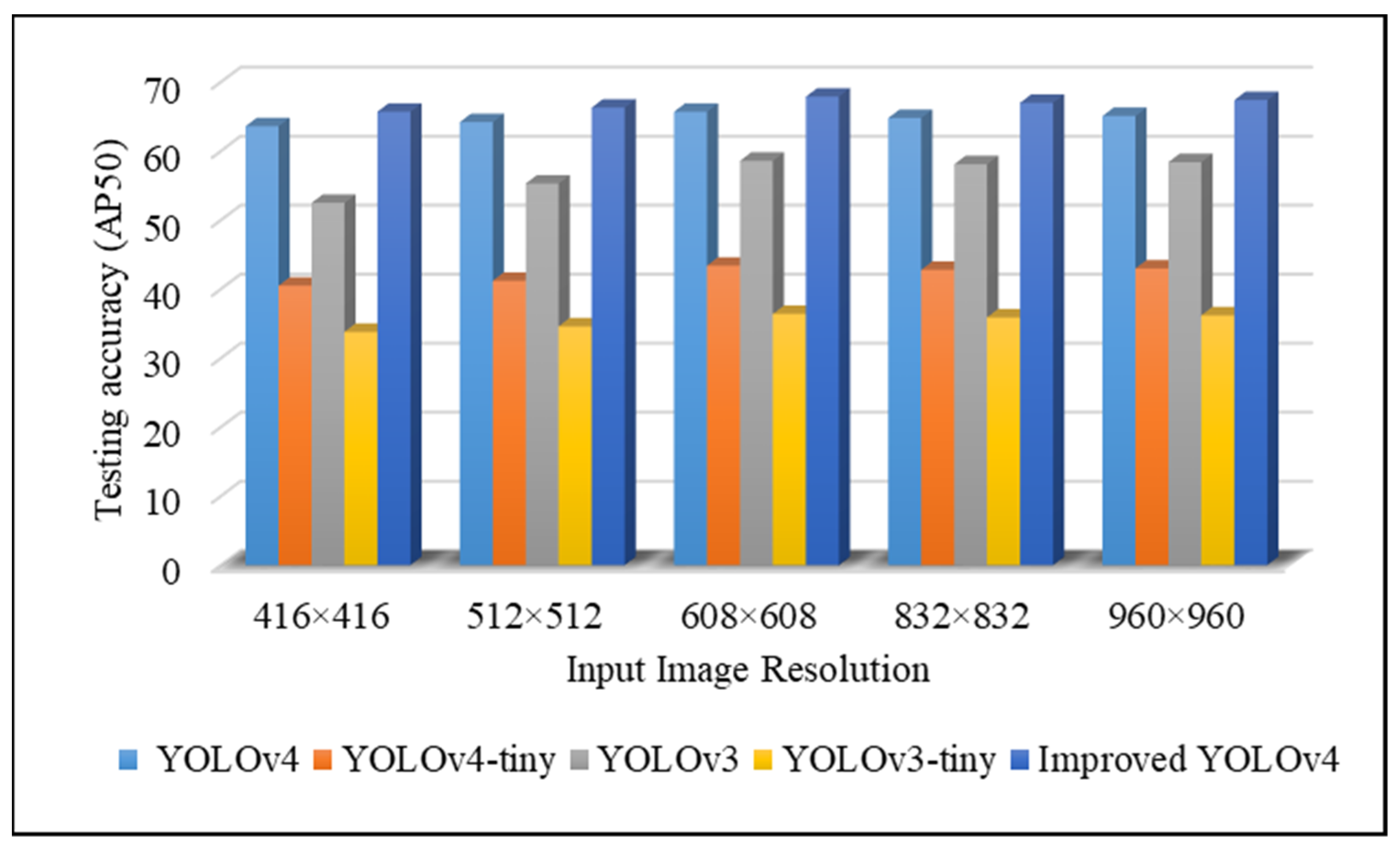 Sensors 22 03307 g005 550
