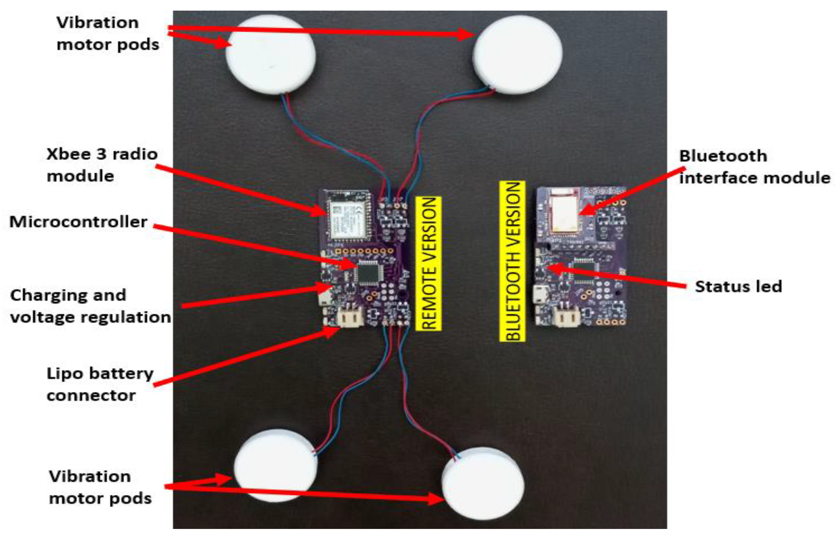 Sensors 22 03308 g002