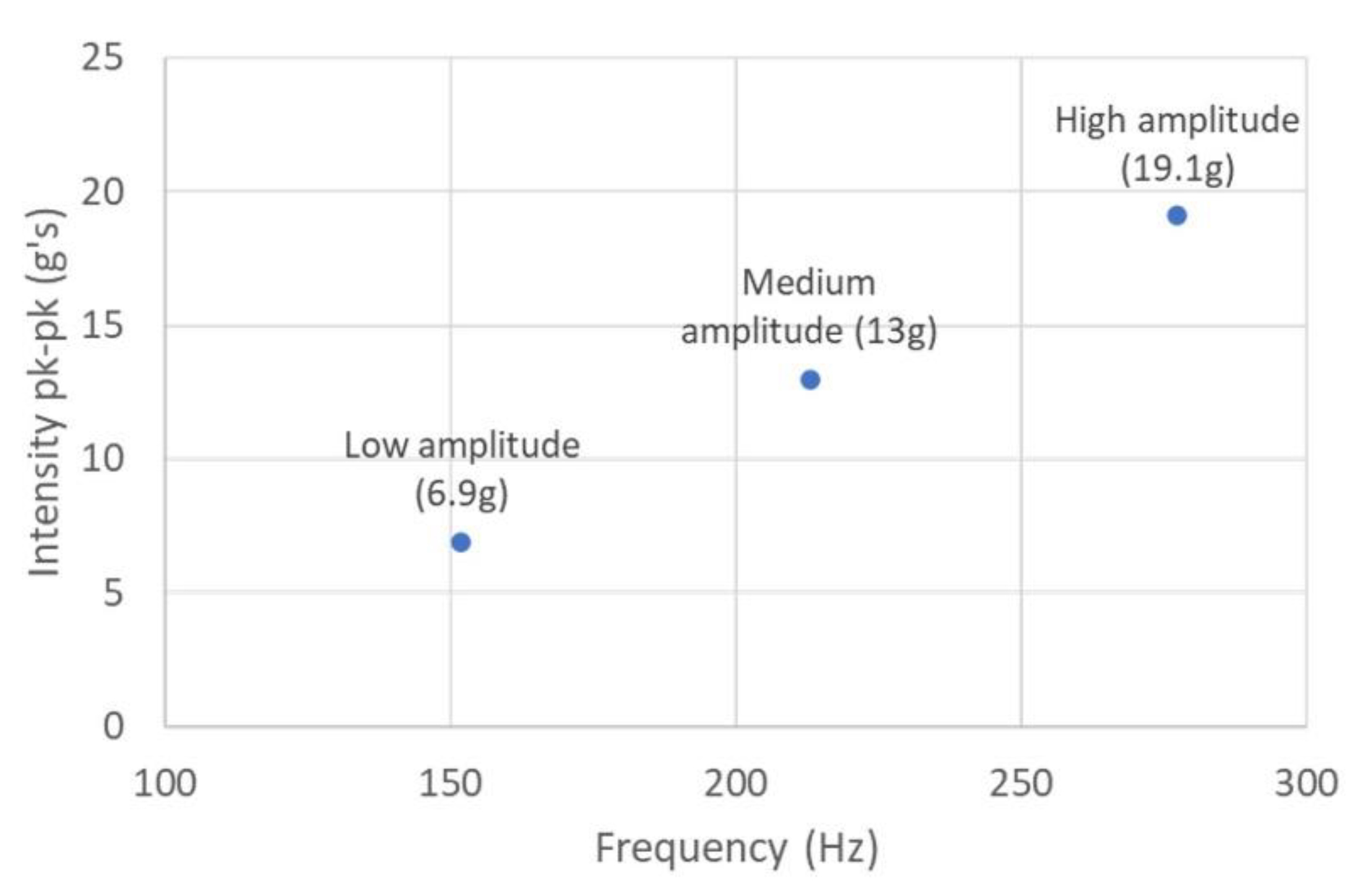 Sensors 22 03308 g009a