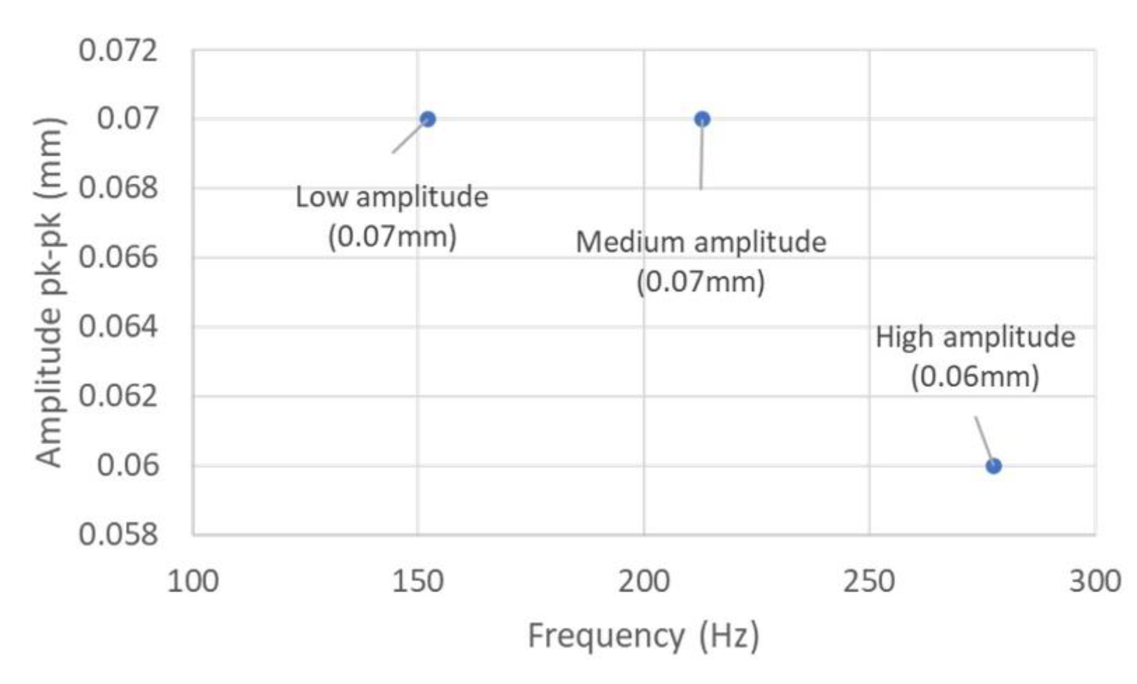 Sensors 22 03308 g009b