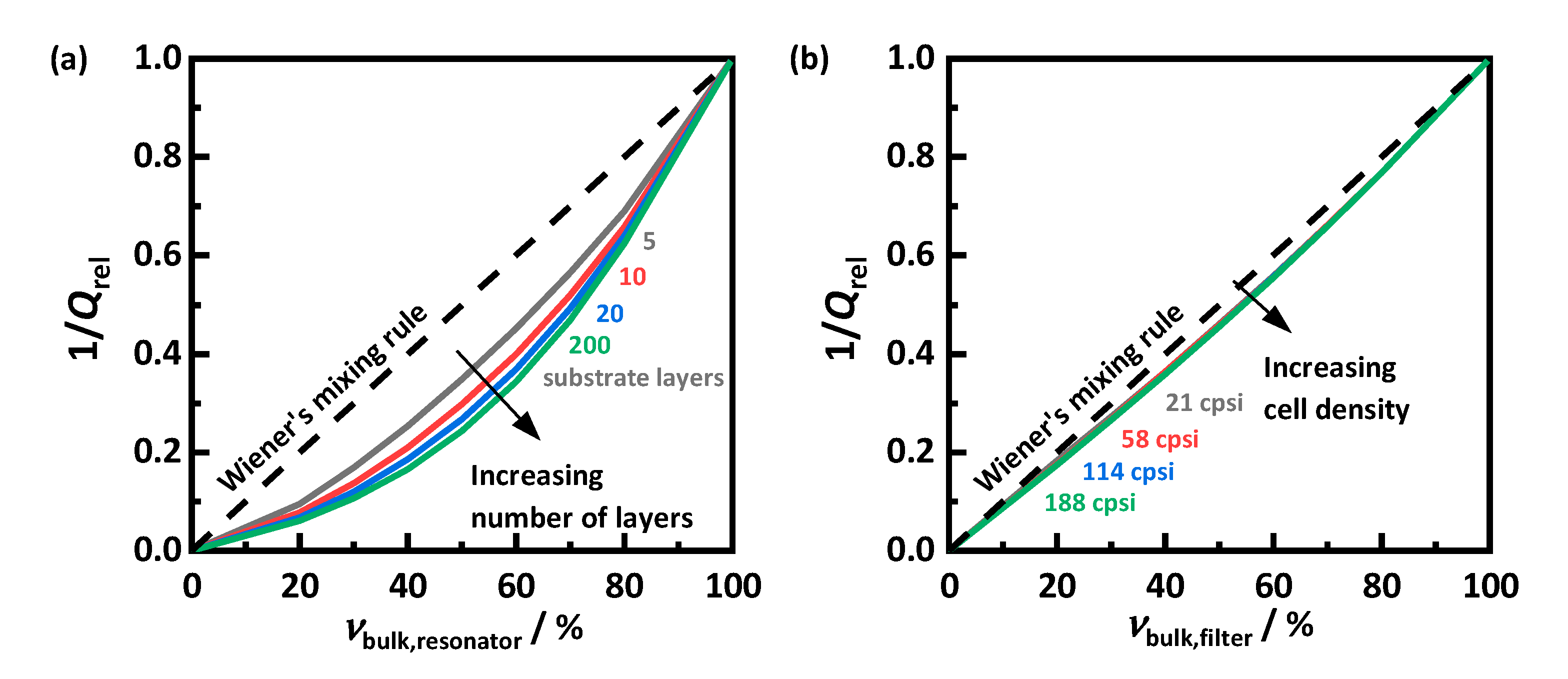 Sensors 22 03311 g005 Sensors 22 03311 g005