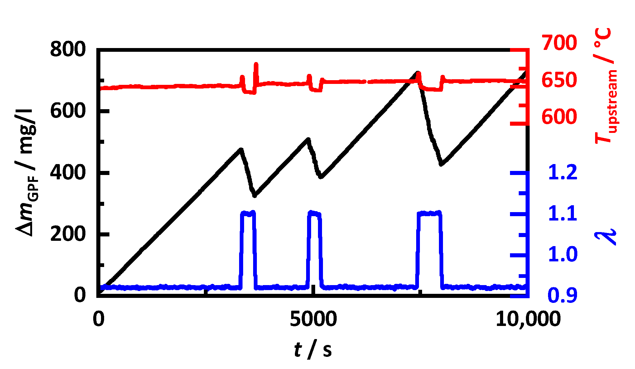Sensors 22 03311 g011 Sensors 22 03311 g011